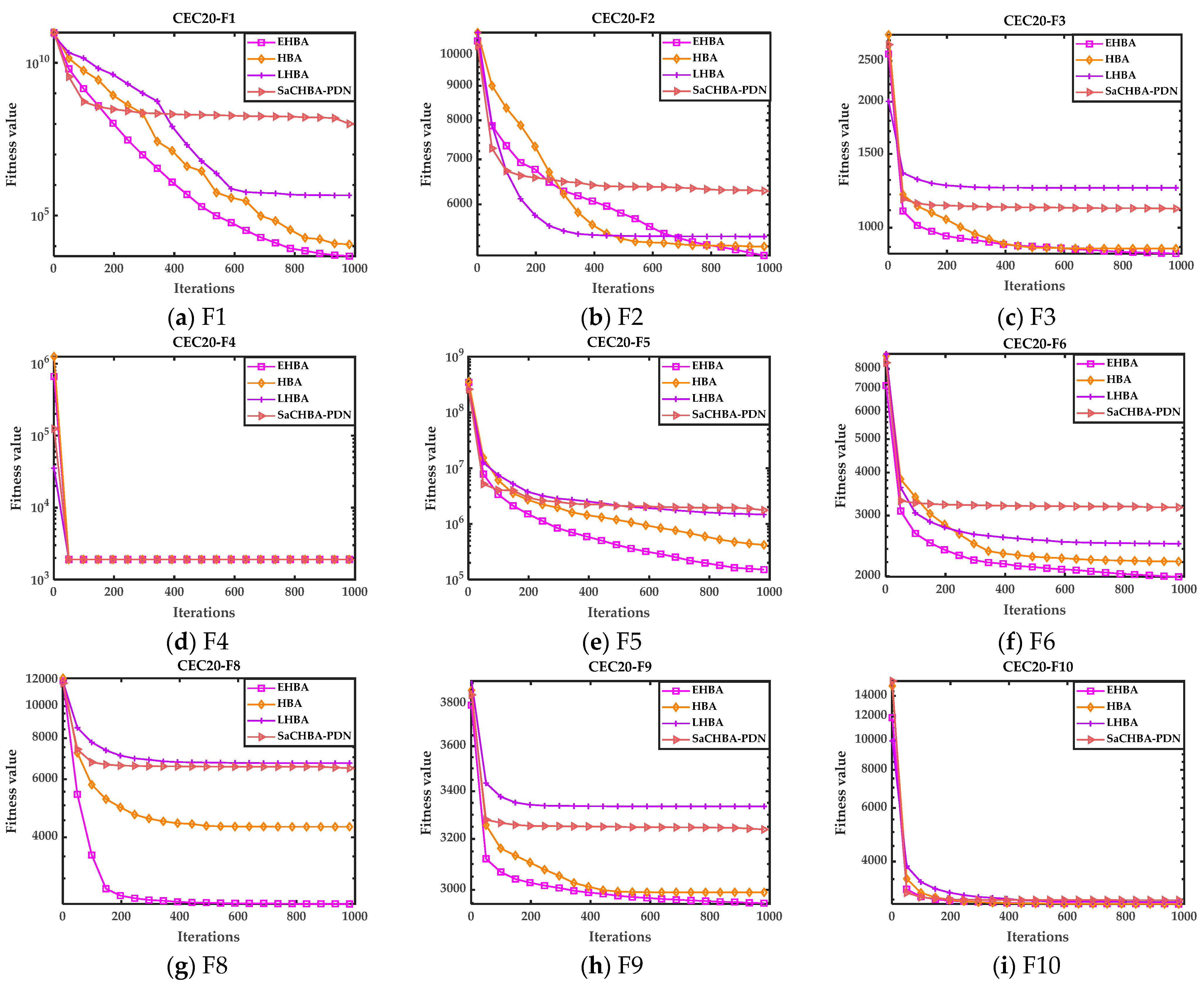 Biomimetics 09 00021 g006
