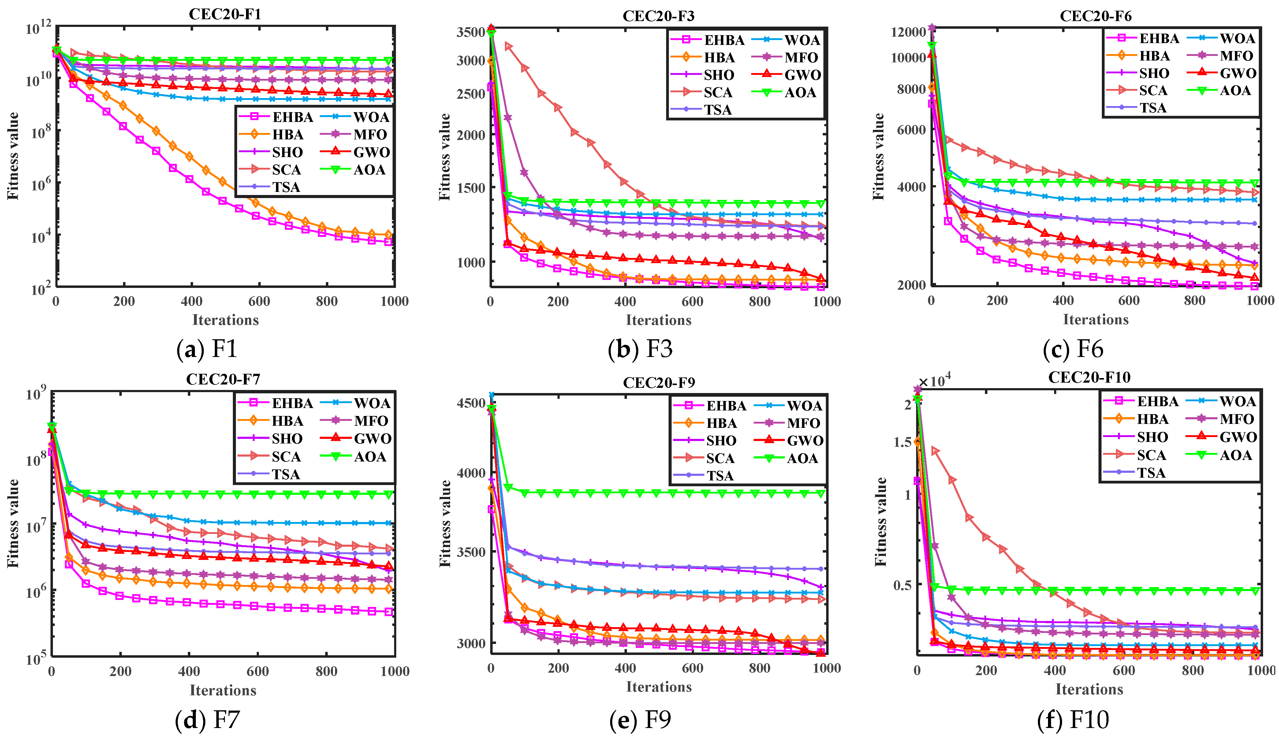 Biomimetics 09 00021 g007