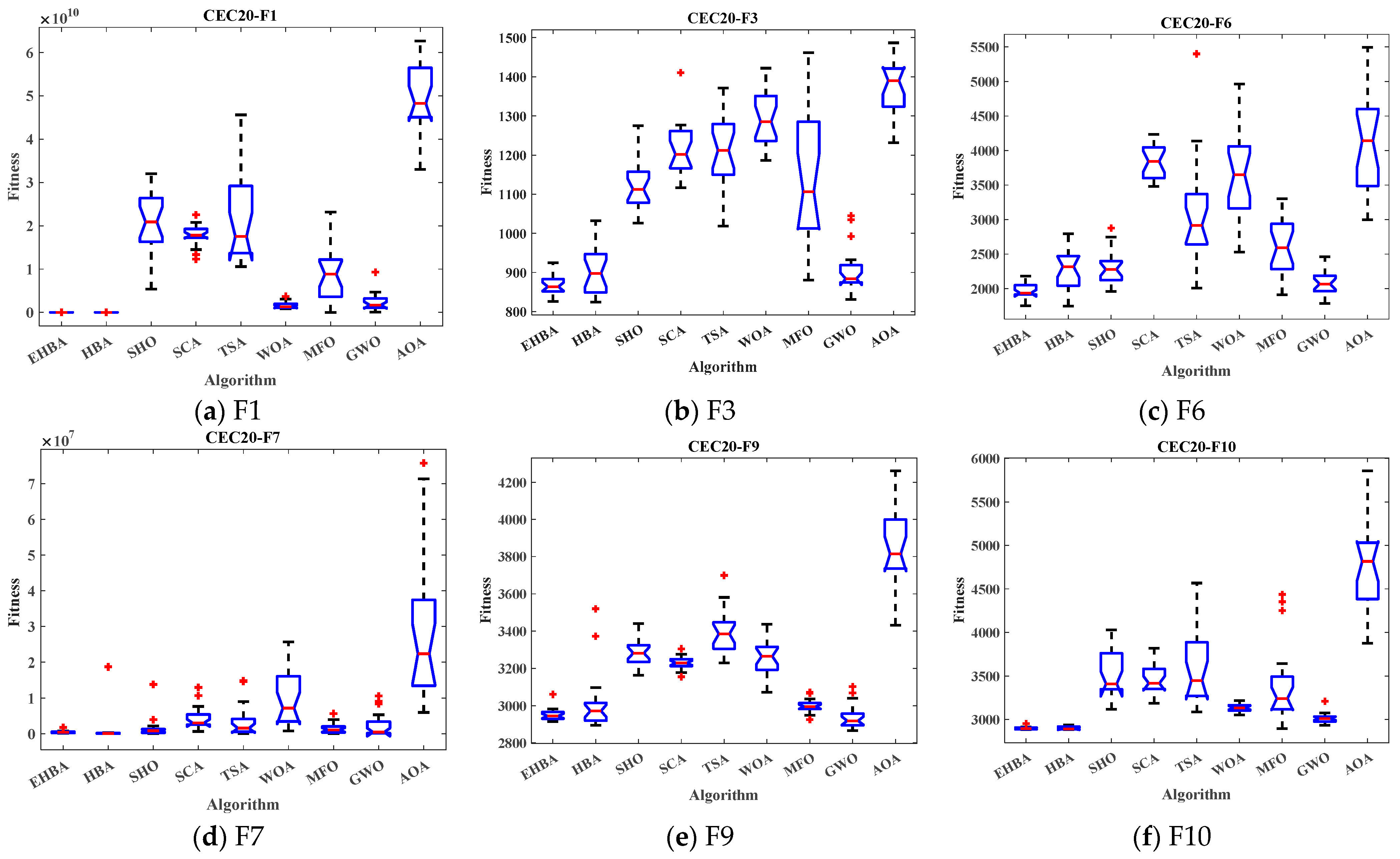 Biomimetics 09 00021 g008