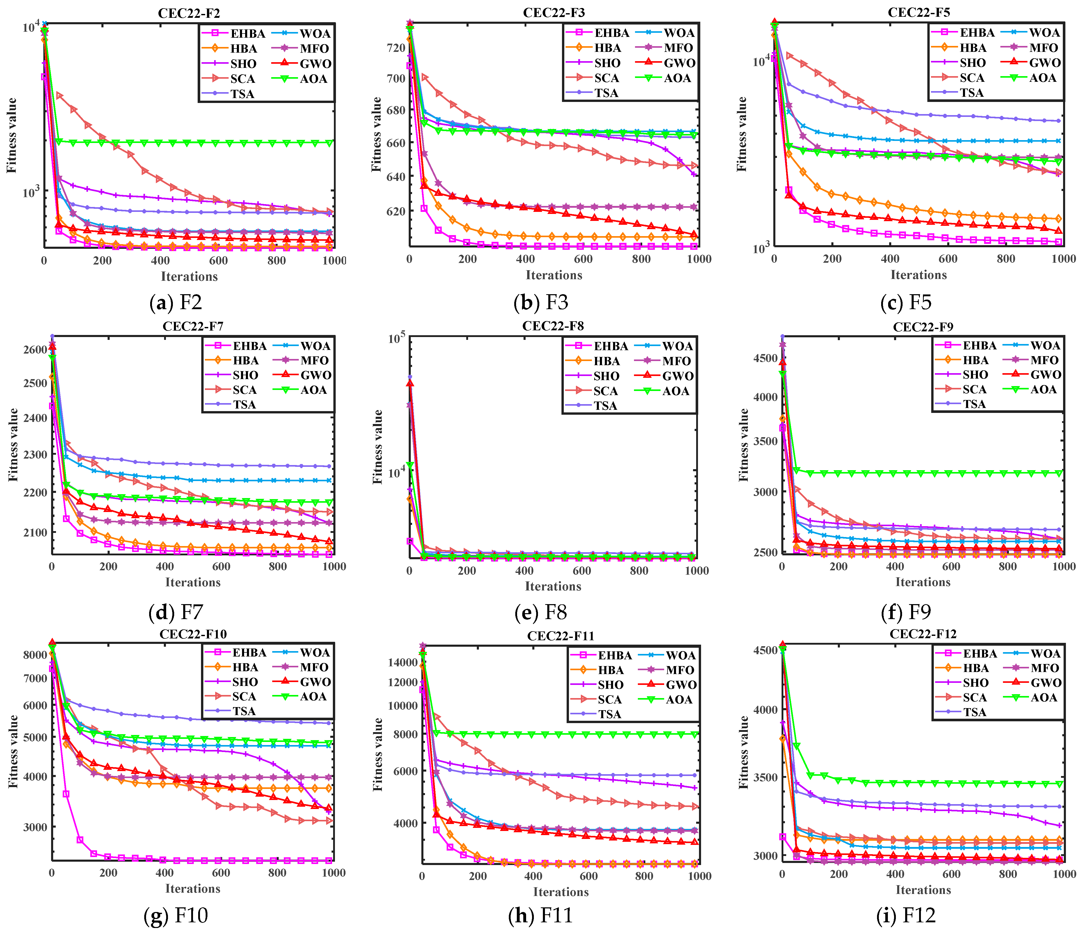 Biomimetics 09 00021 g009