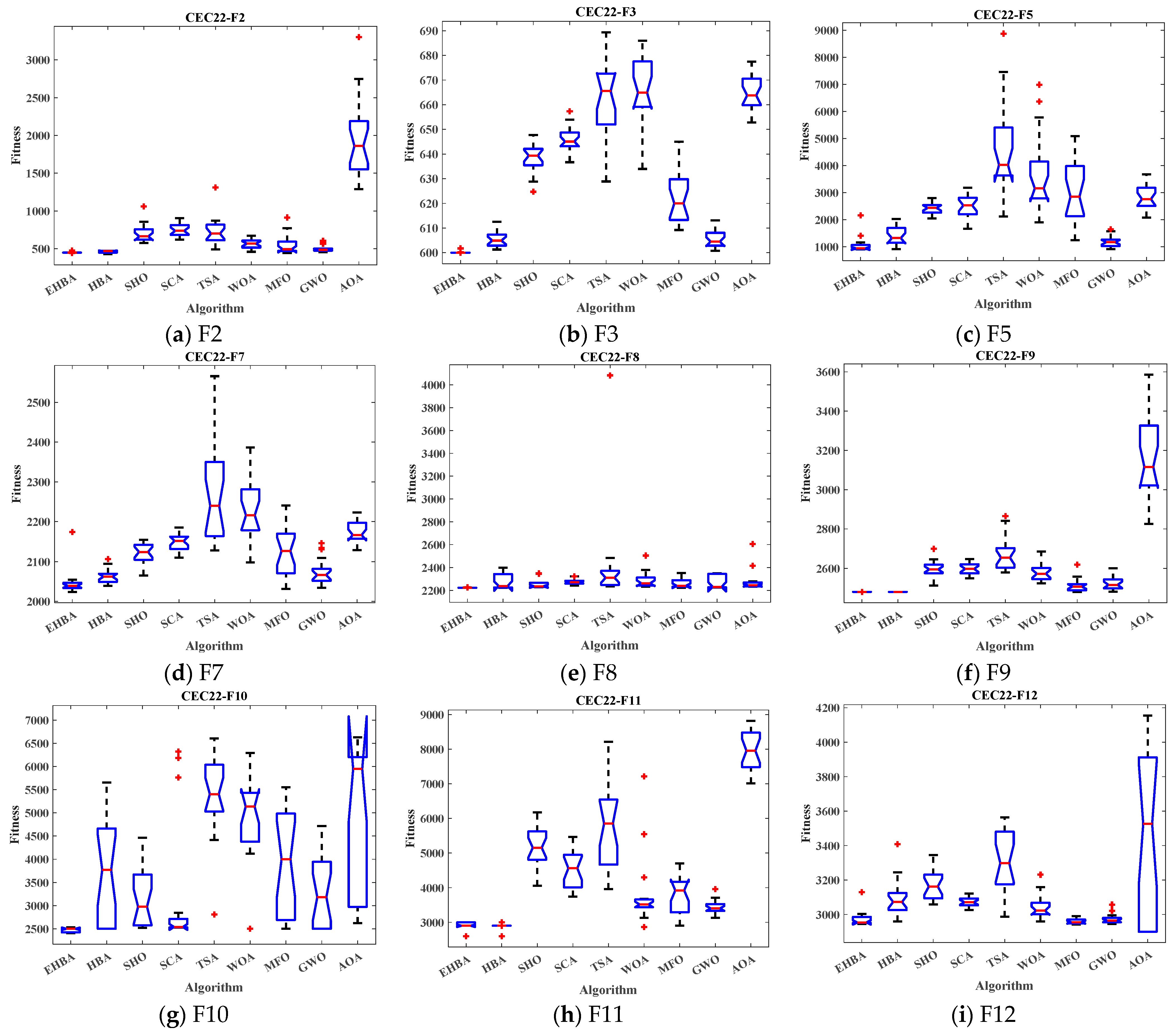 Biomimetics 09 00021 g010