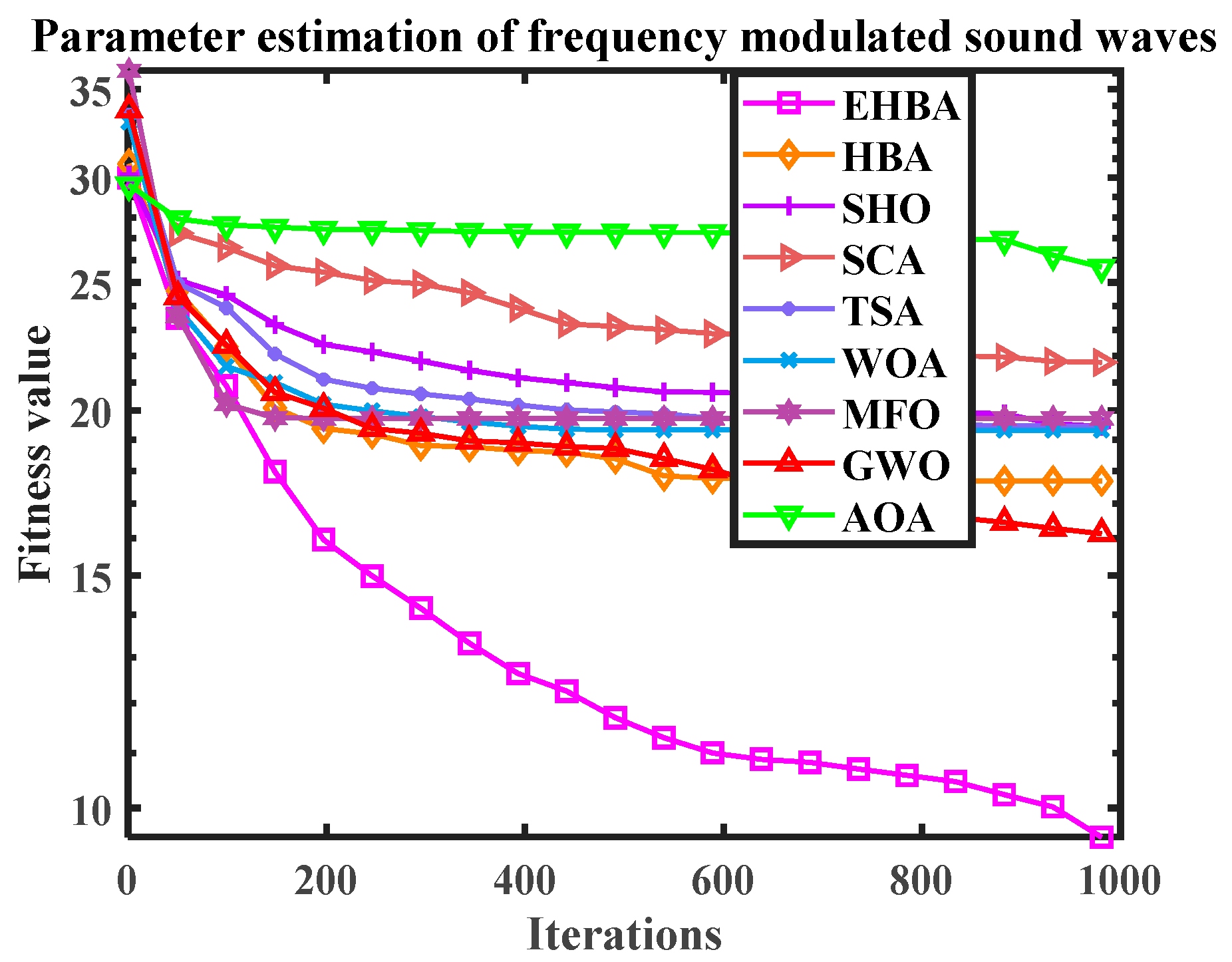 Biomimetics 09 00021 g014