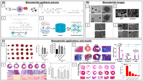 Biomaterials-Based Antioxidant Strategies for the Treatment