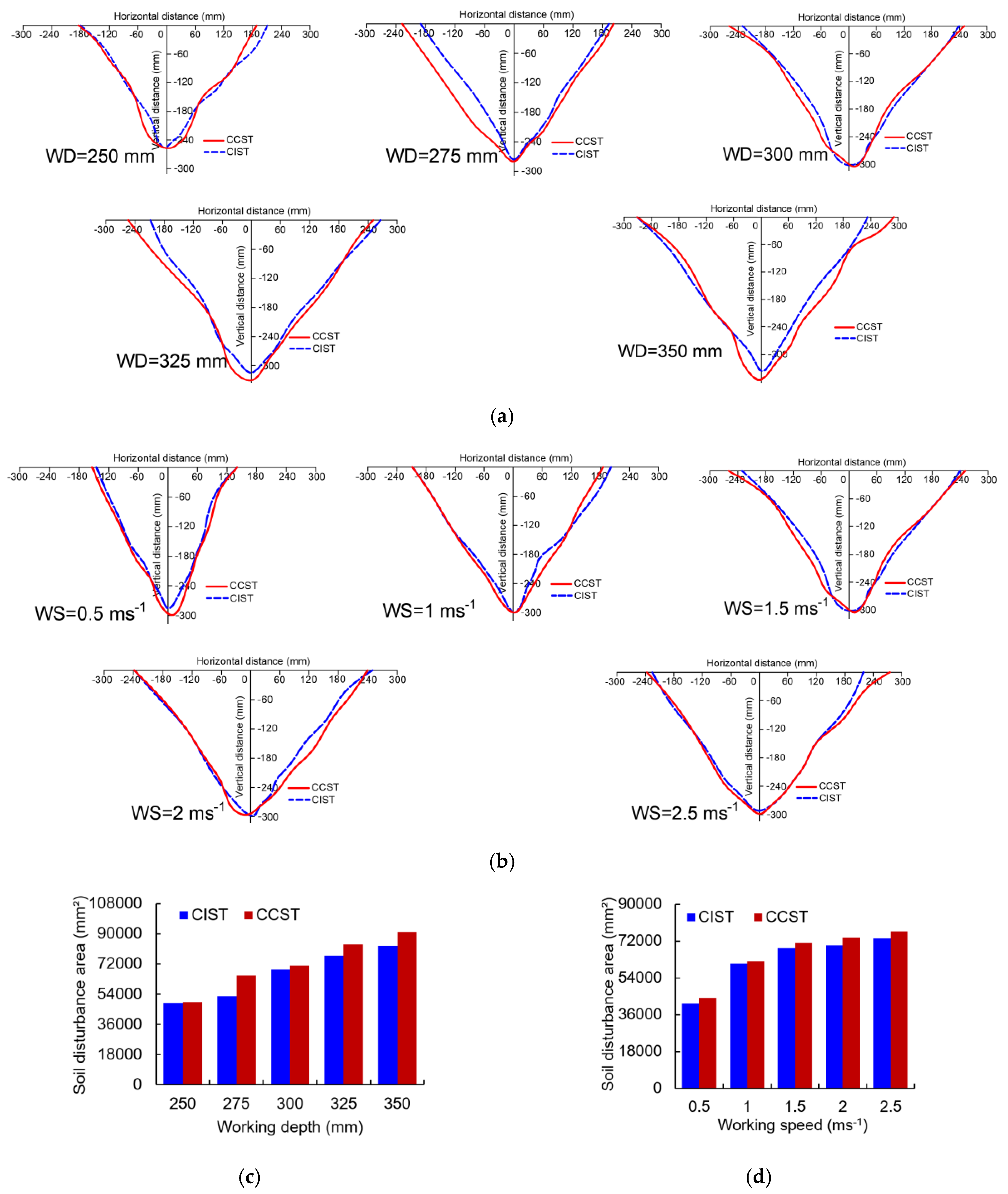 Biomimetics 09 00025 g008