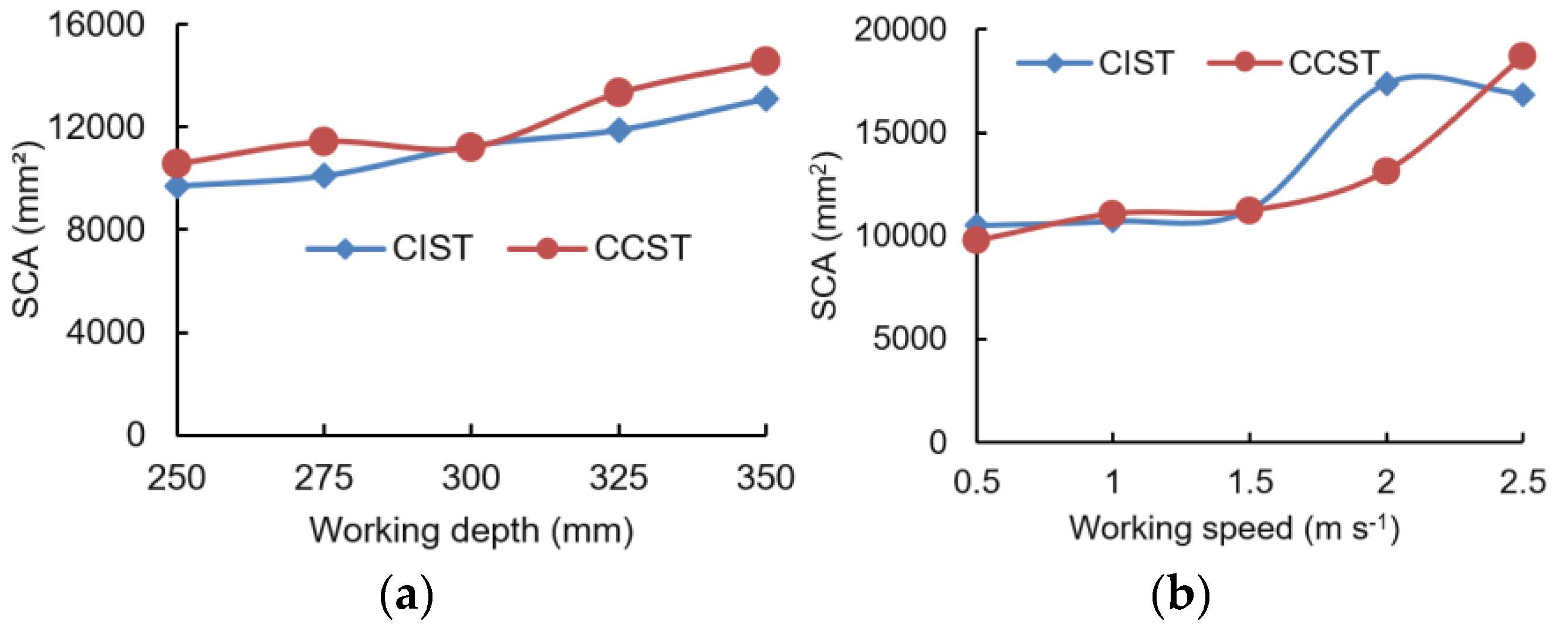 Biomimetics 09 00025 g010