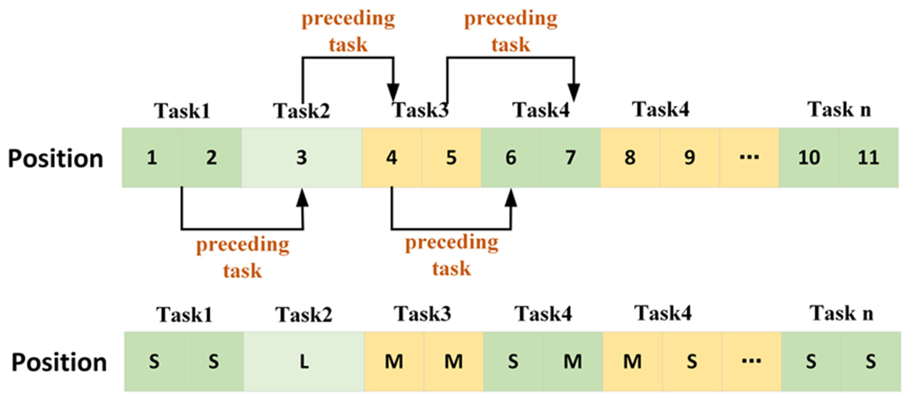 Biomimetics | Free Full-Text | Bi-Level Optimization for De-Icing ...