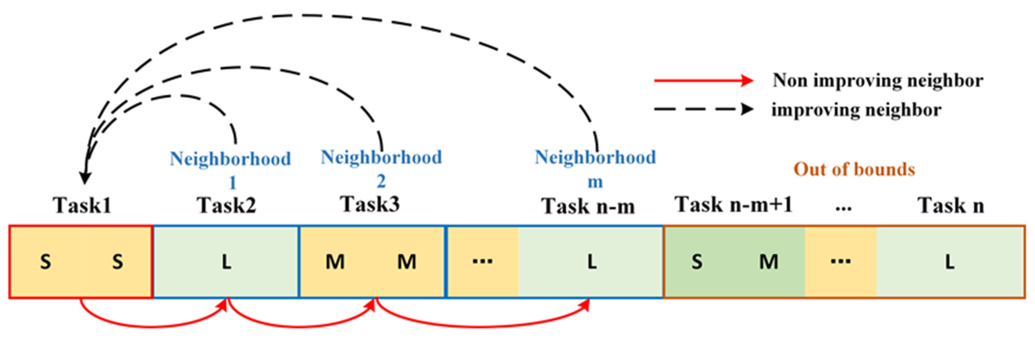 Biomimetics 09 00026 g007