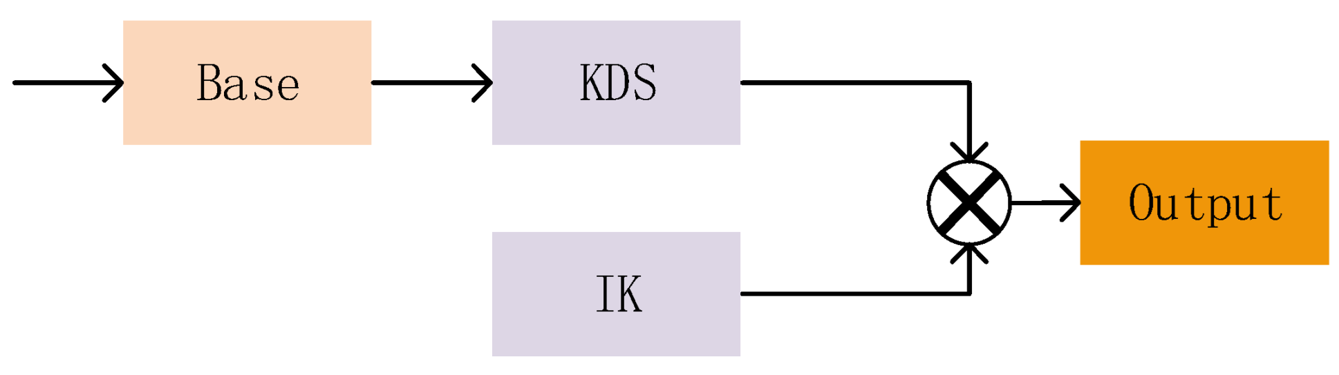 Biomimetics 09 00028 g007