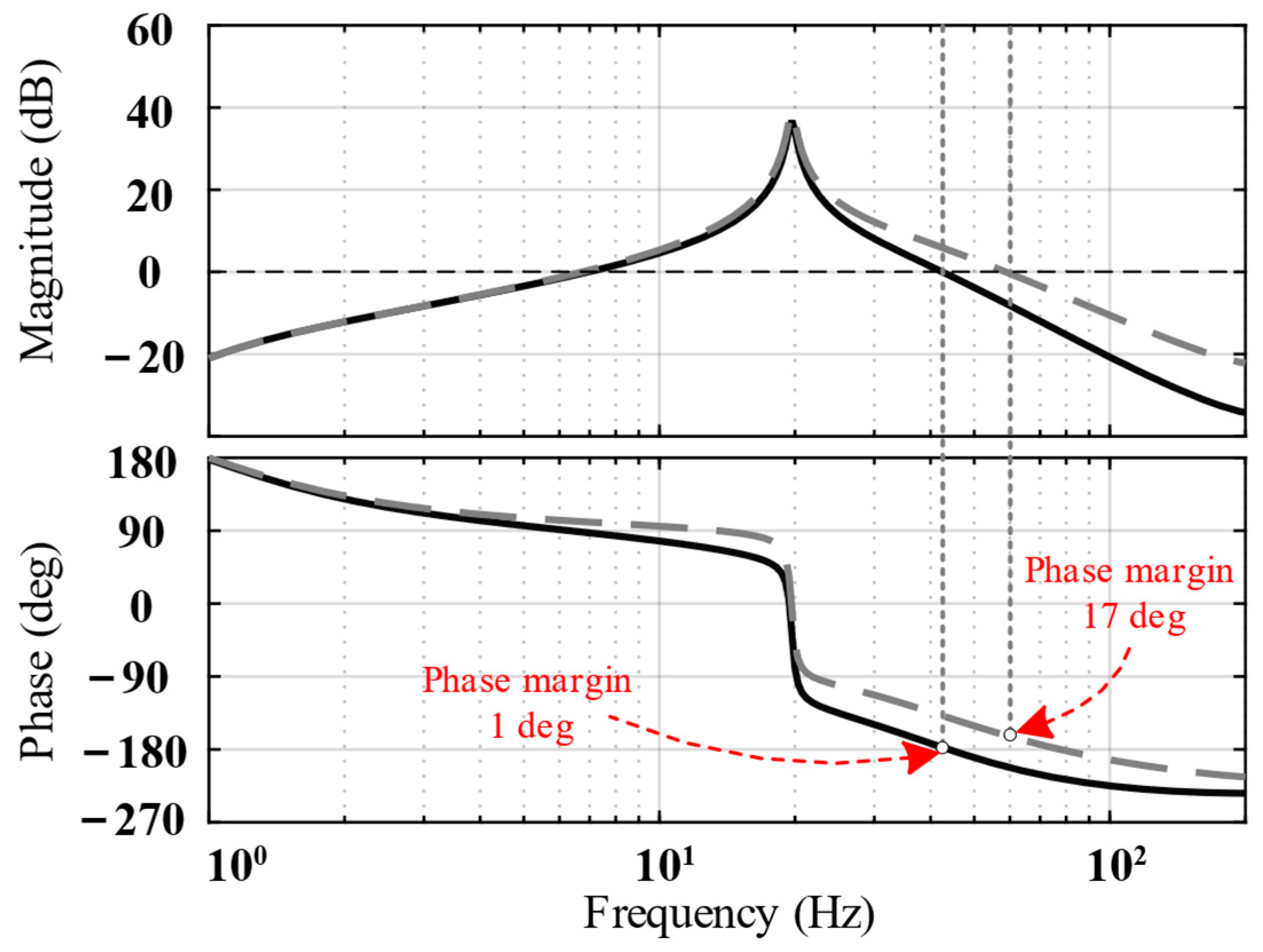 Biomimetics 09 00029 g007