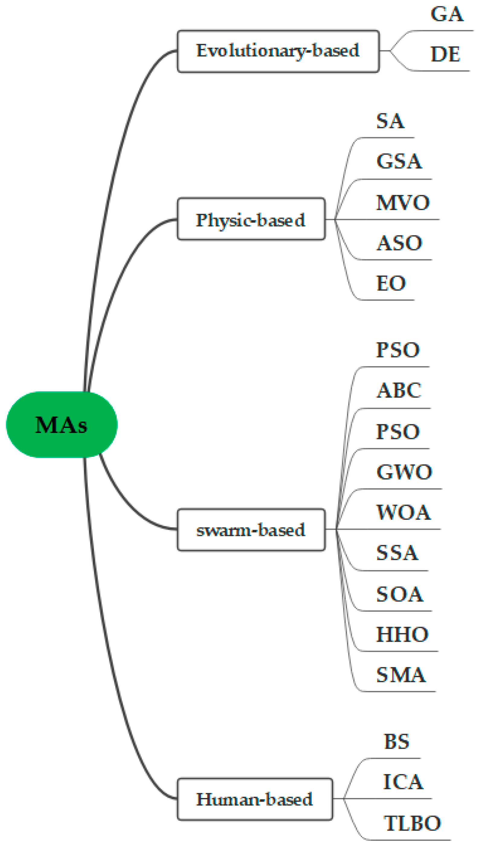 Biomimetics 09 00031 g001