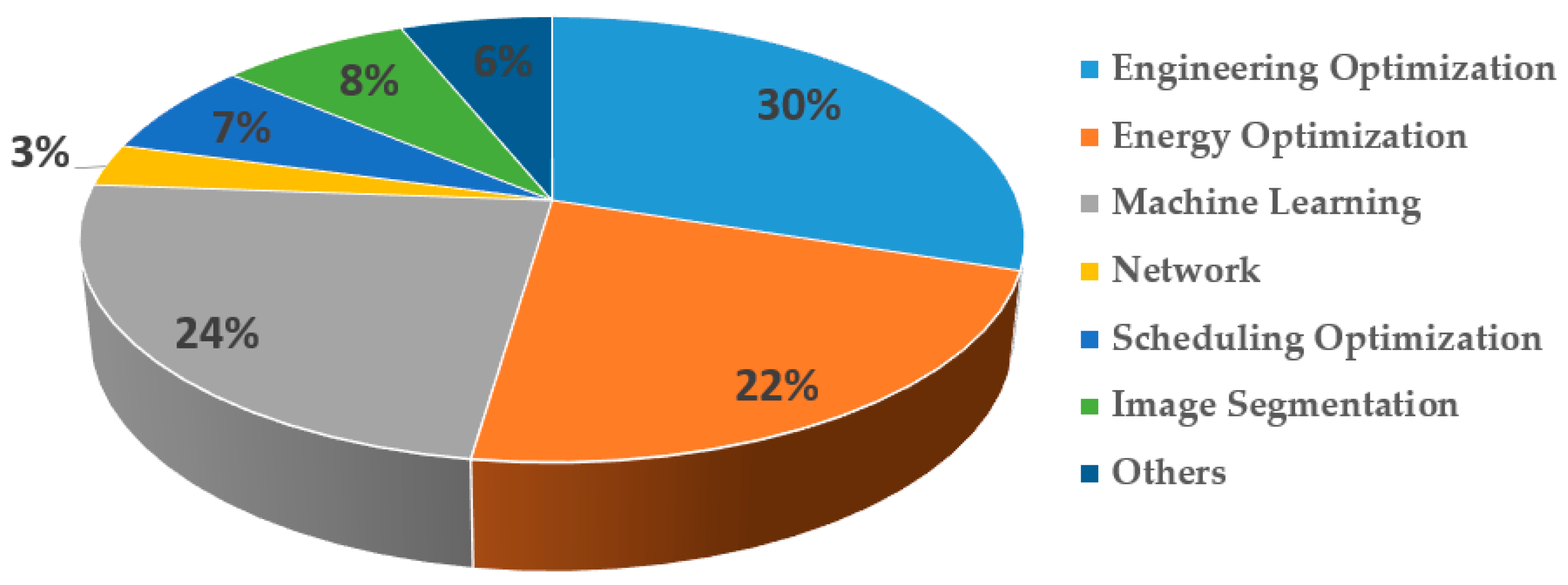 Biomimetics 09 00031 g007