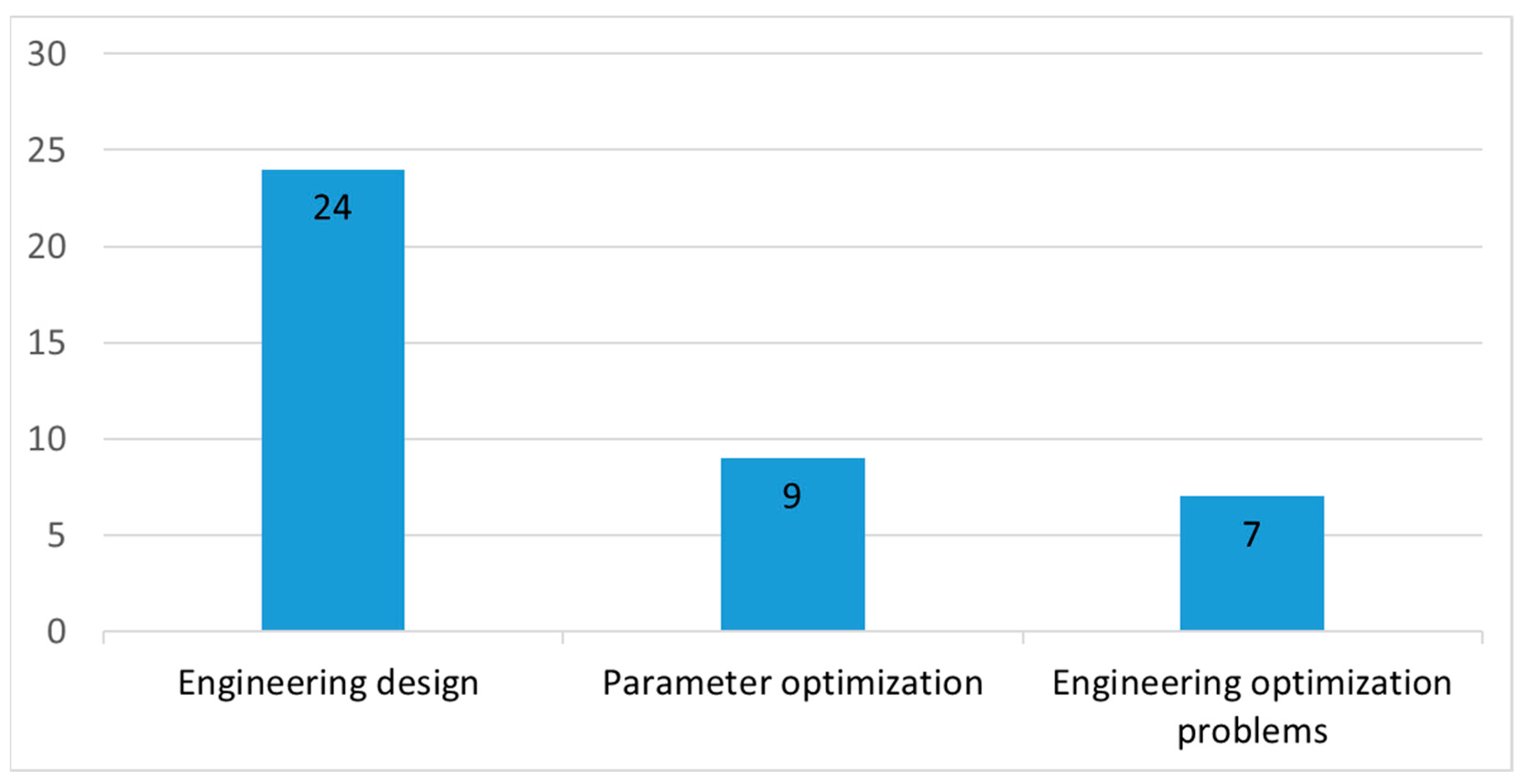 Biomimetics 09 00031 g008