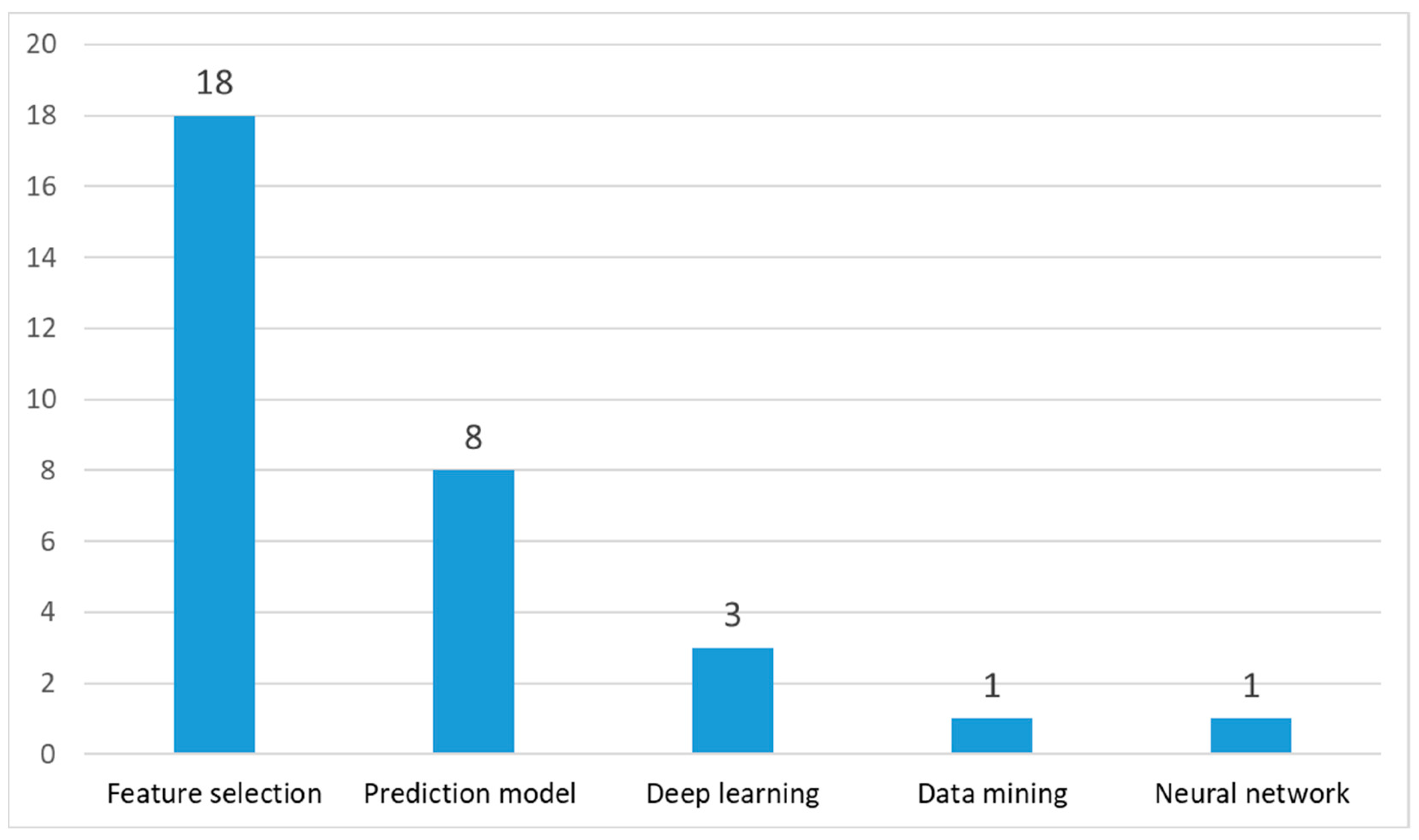 Biomimetics 09 00031 g009