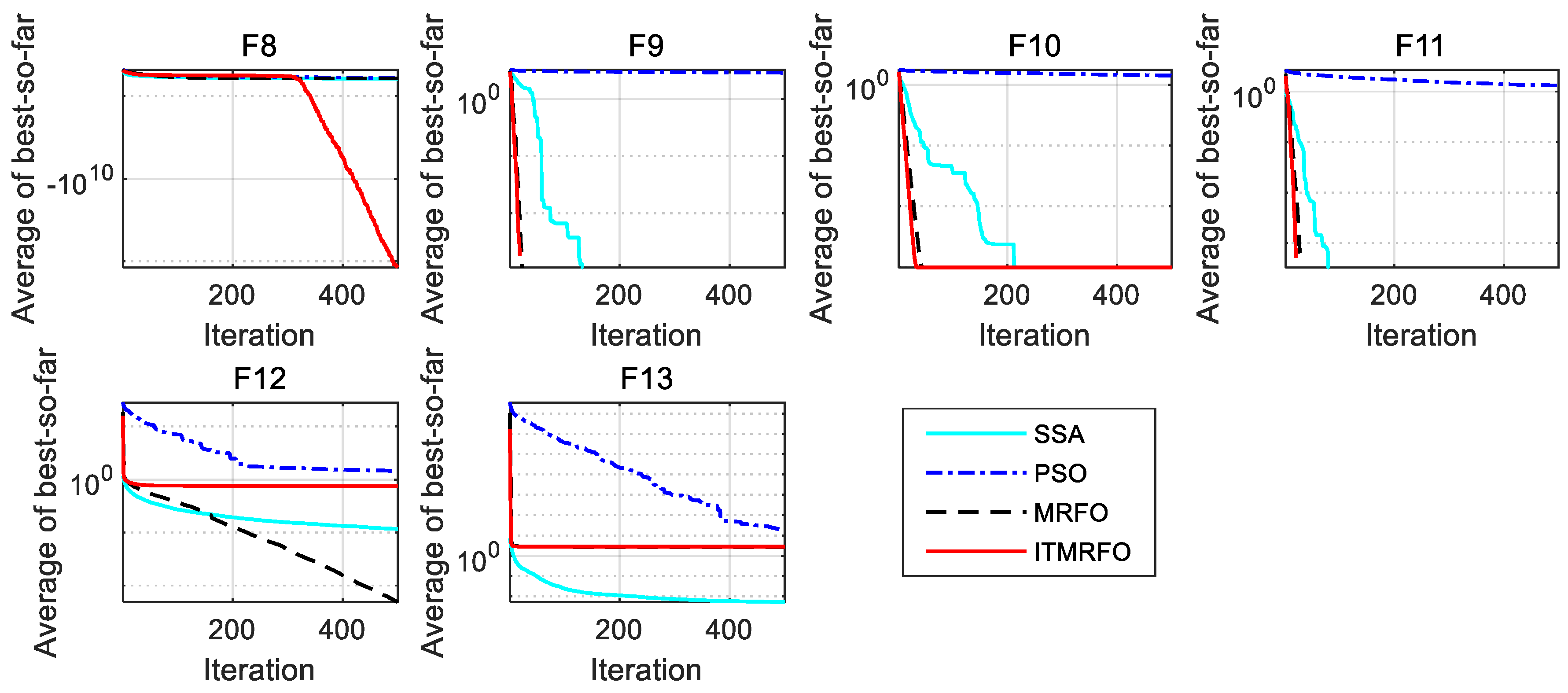 Biomimetics 09 00032 g004