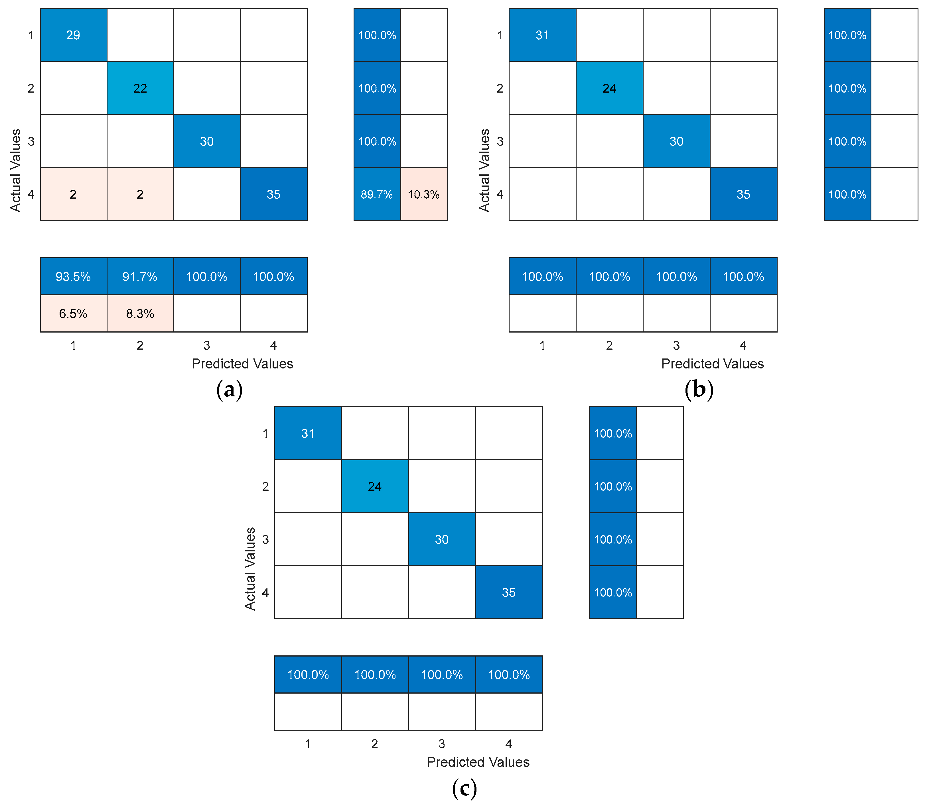 Biomimetics 09 00032 g014