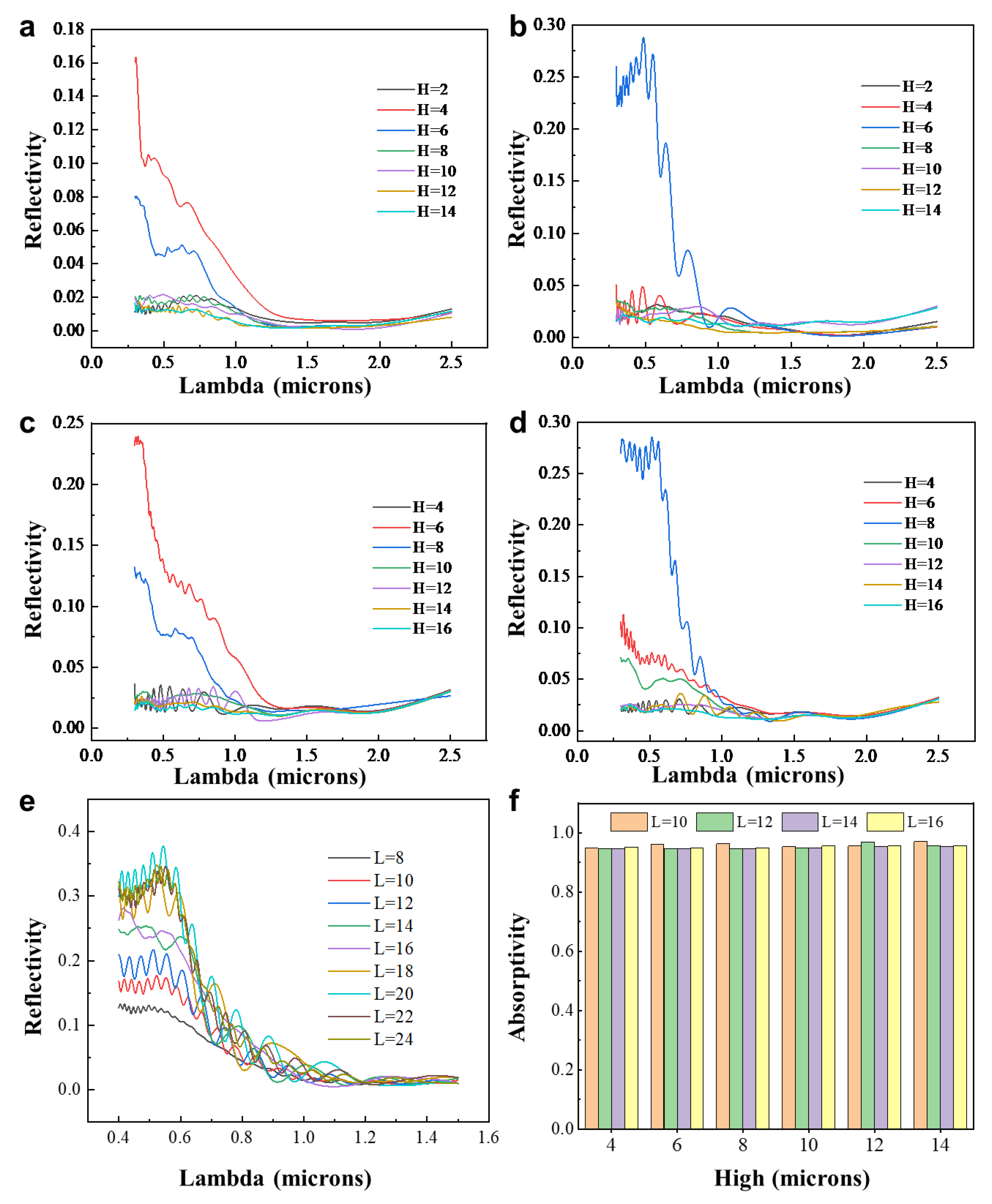 Biomimetics 09 00034 g003