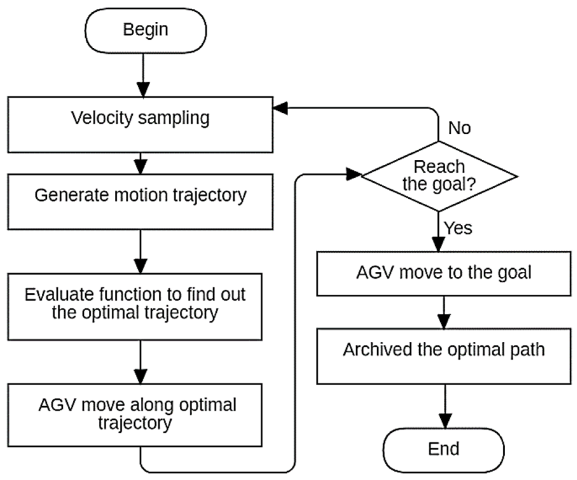 Biomimetics 09 00035 g002