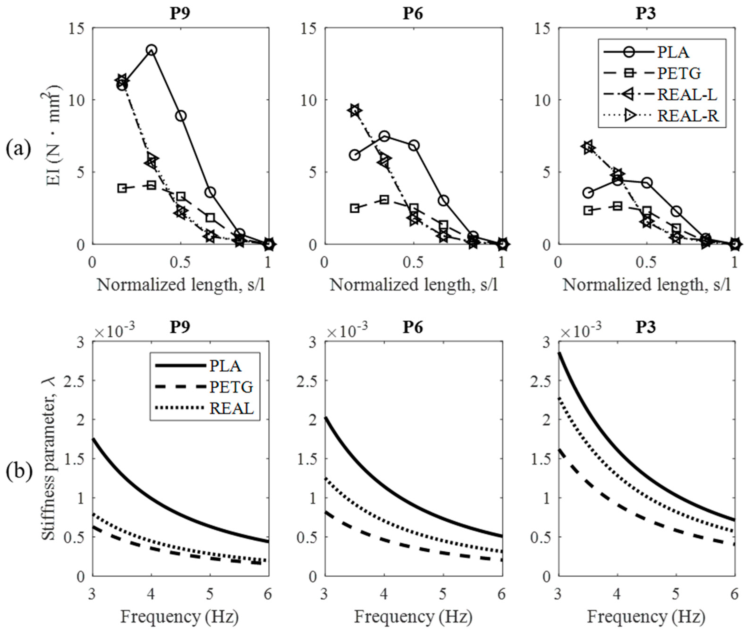 Biomimetics 09 00036 g004