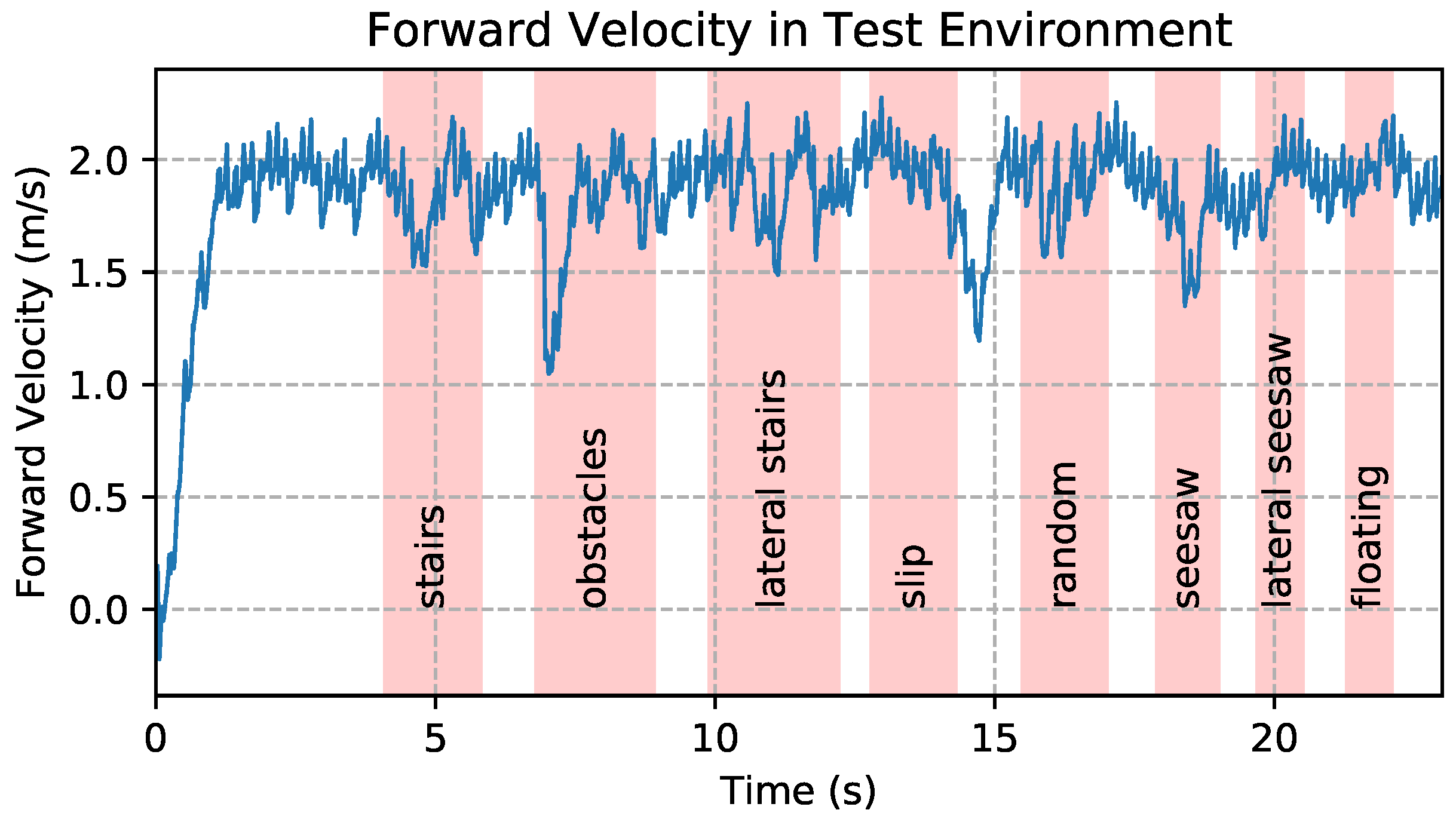 Biomimetics 09 00037 g007
