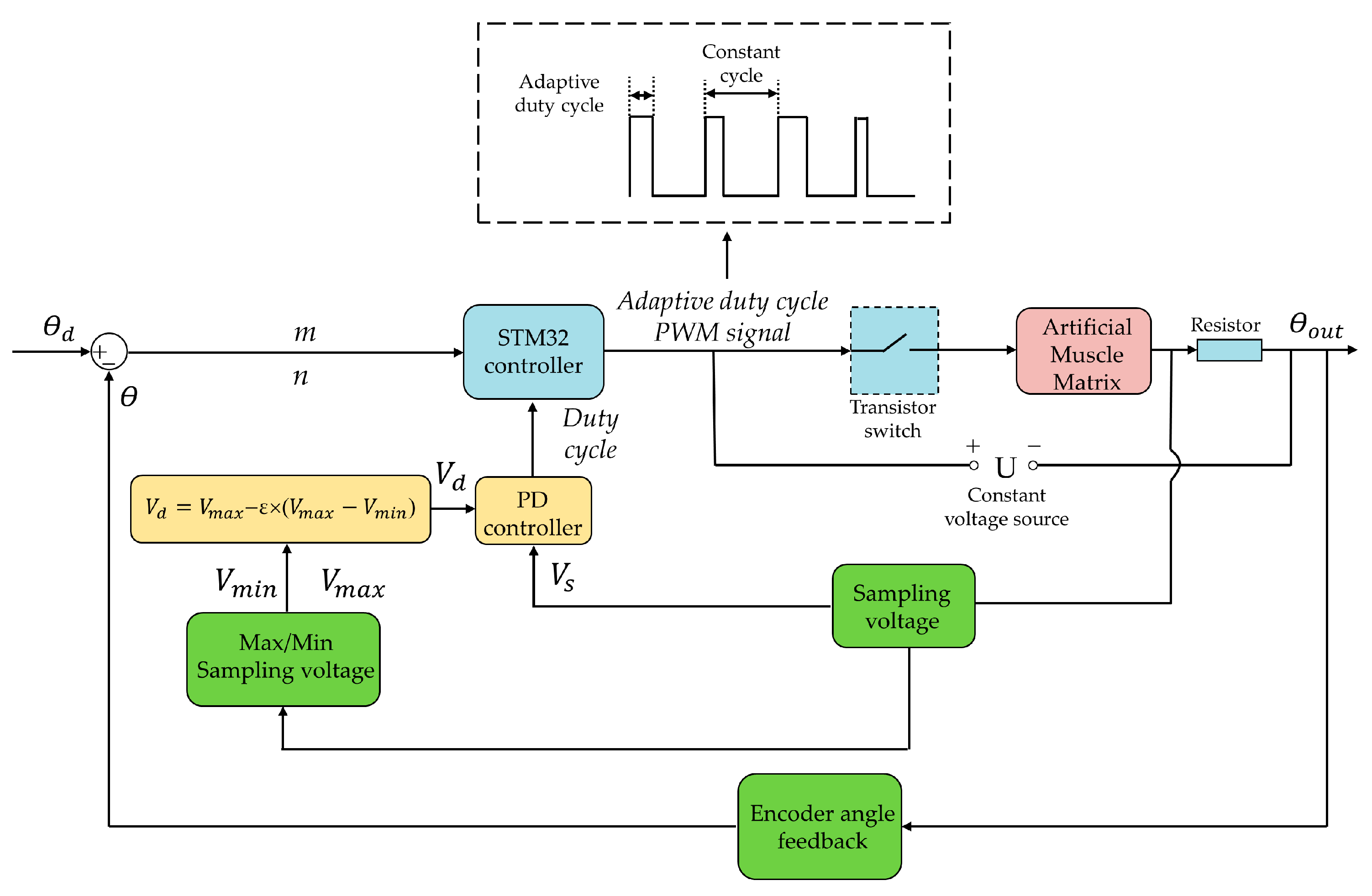 Biomimetics 09 00038 g011 Biomimetics 09 00038 g011