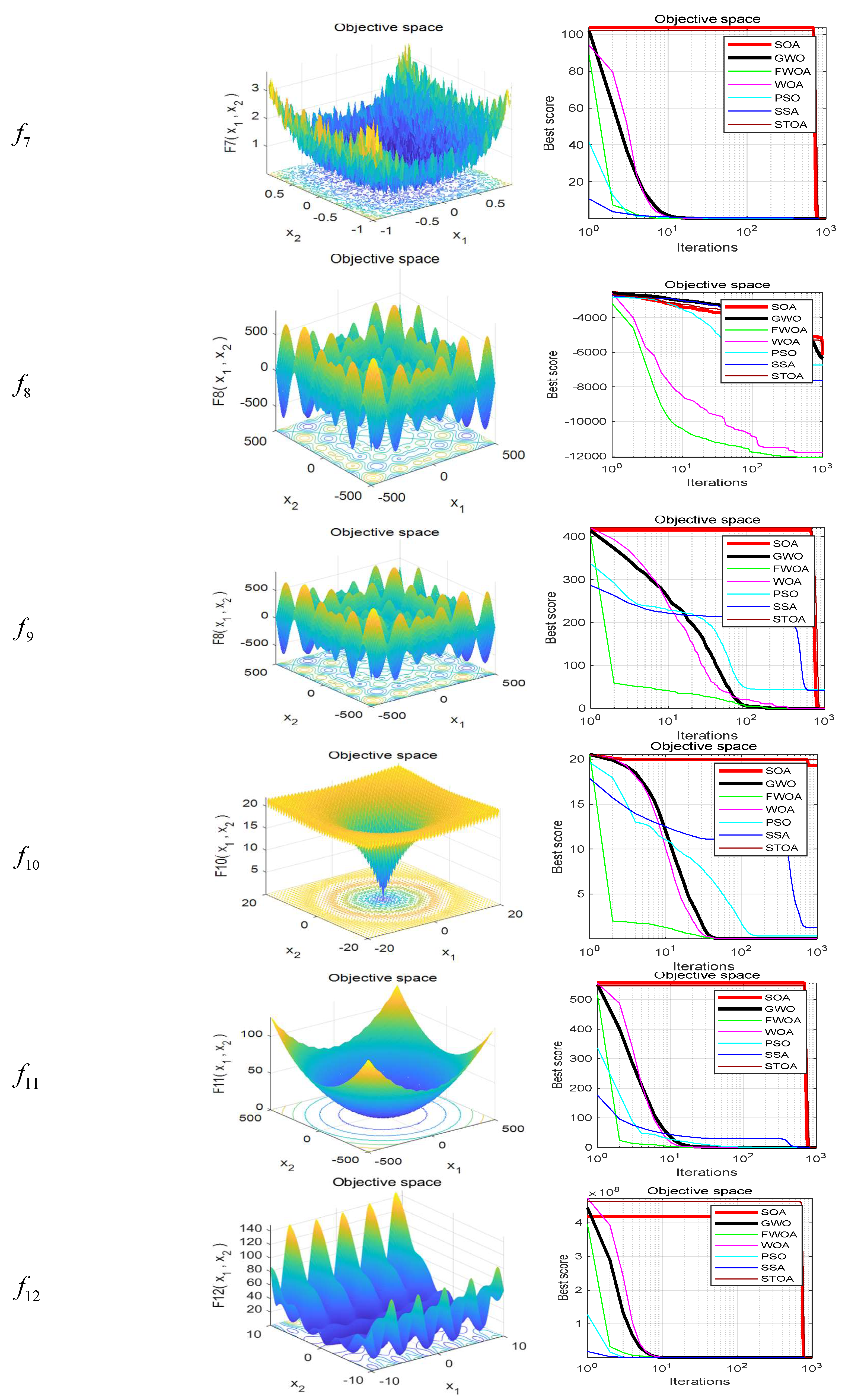 Biomimetics 09 00039 g002b