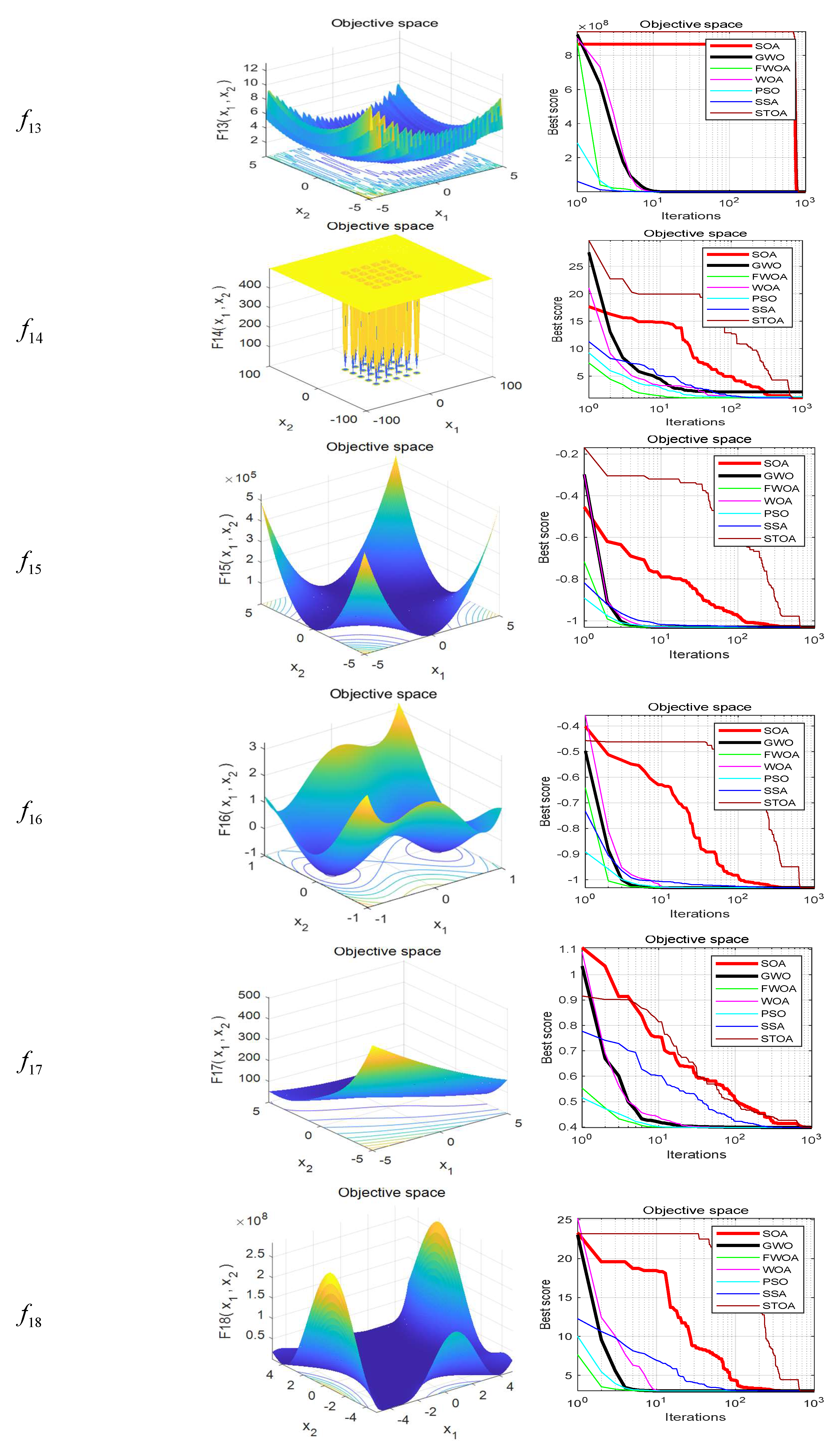 Biomimetics 09 00039 g002c