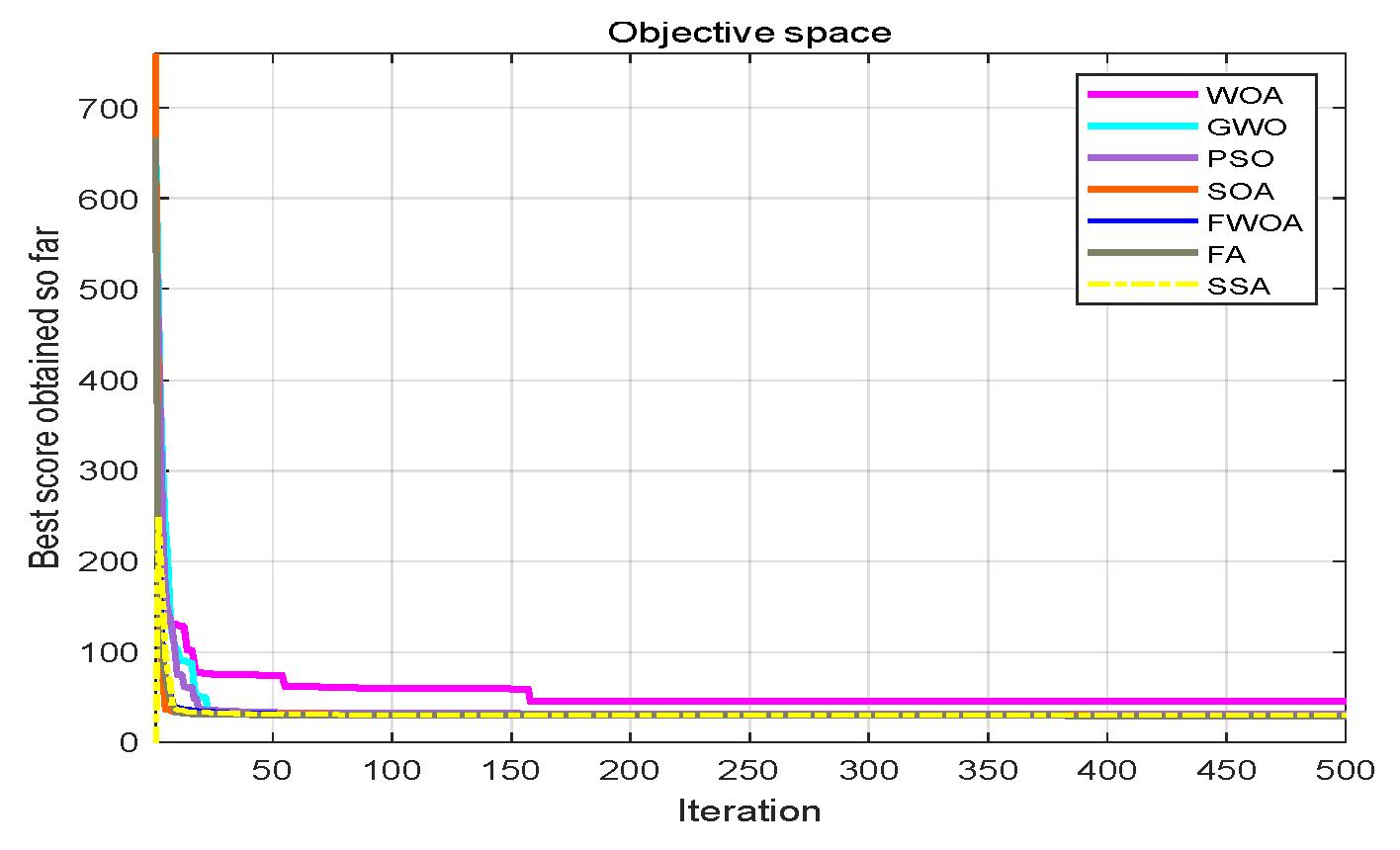 Biomimetics 09 00039 g009