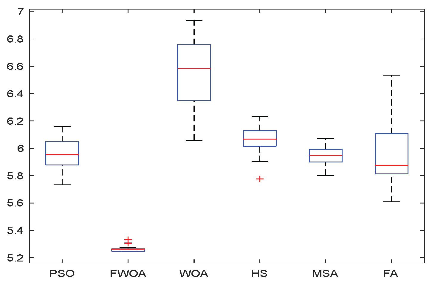 Biomimetics 09 00039 g023