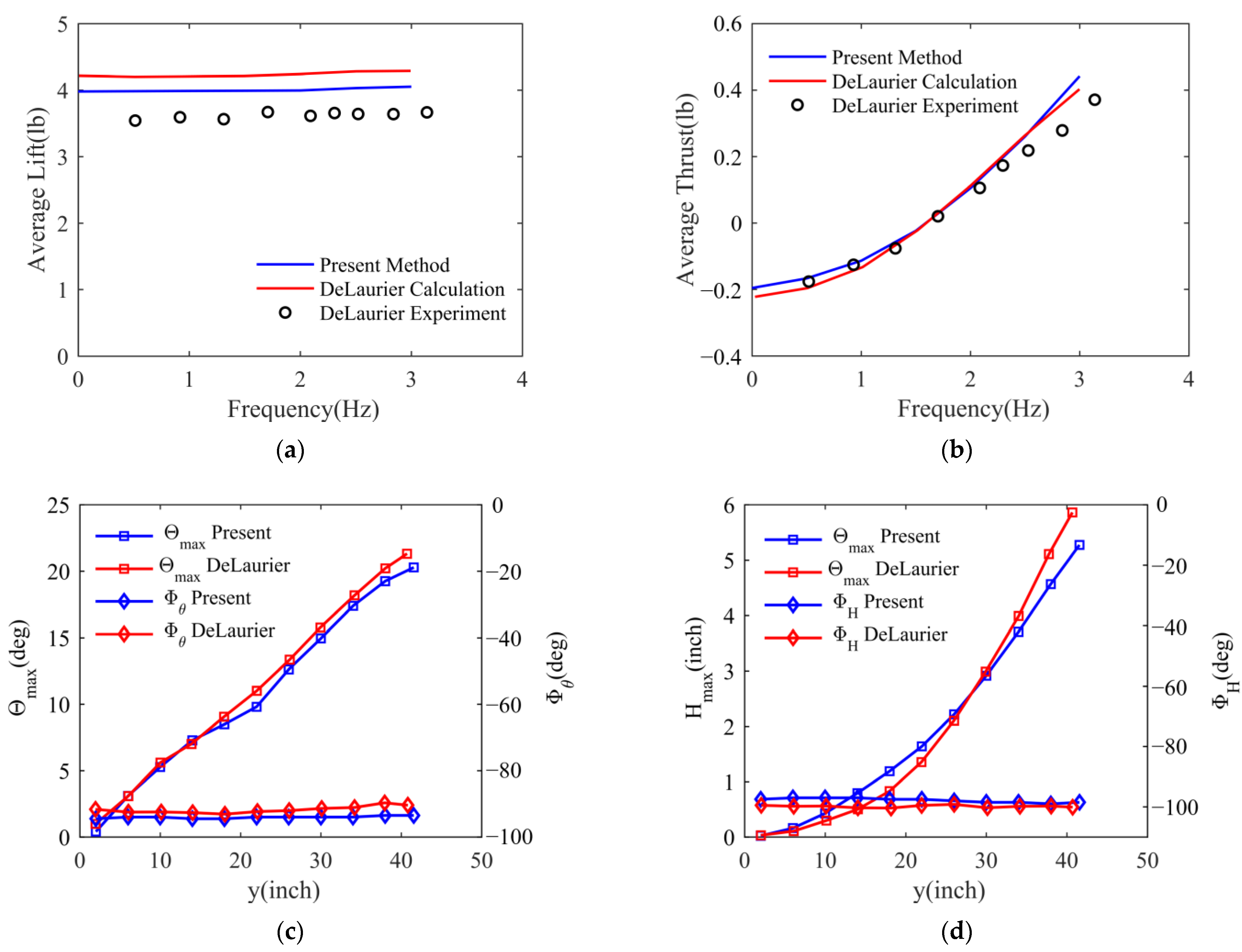 Biomimetics 09 00042 g004