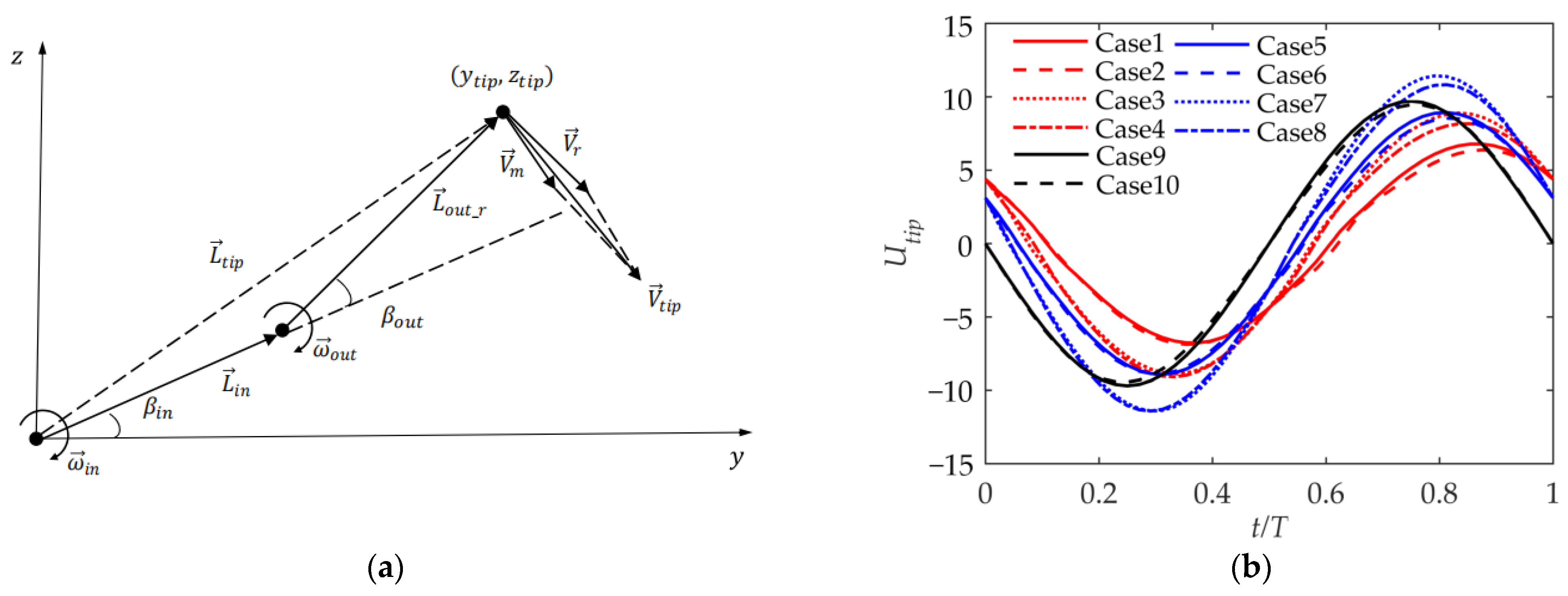 Biomimetics 09 00042 g008