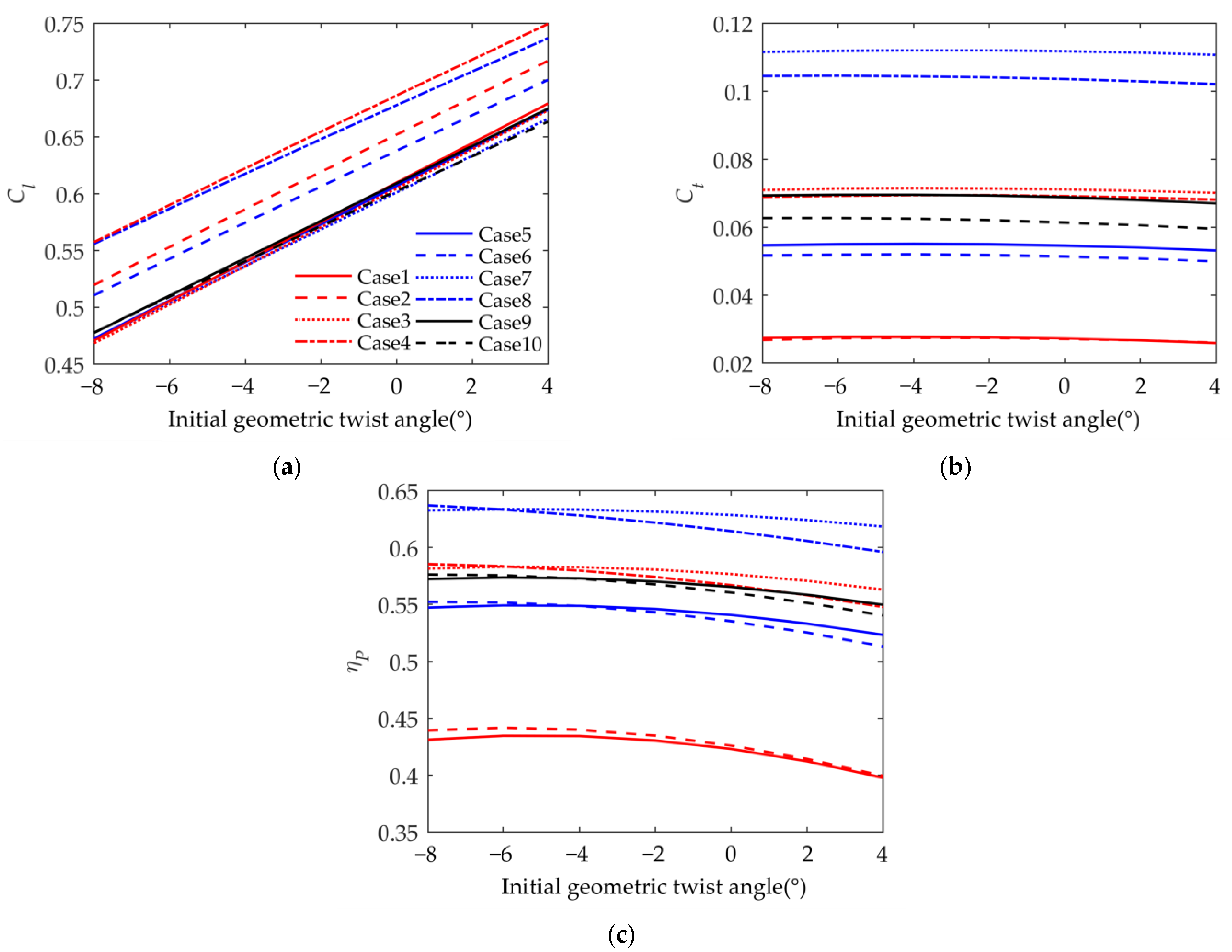 Biomimetics 09 00042 g009