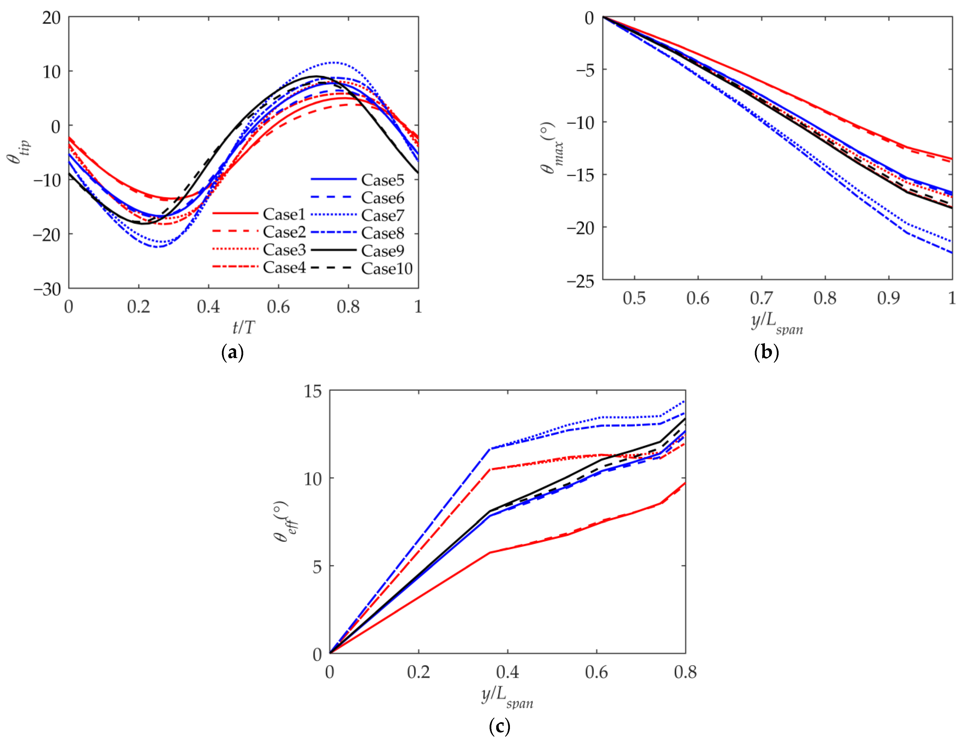 Biomimetics 09 00042 g011