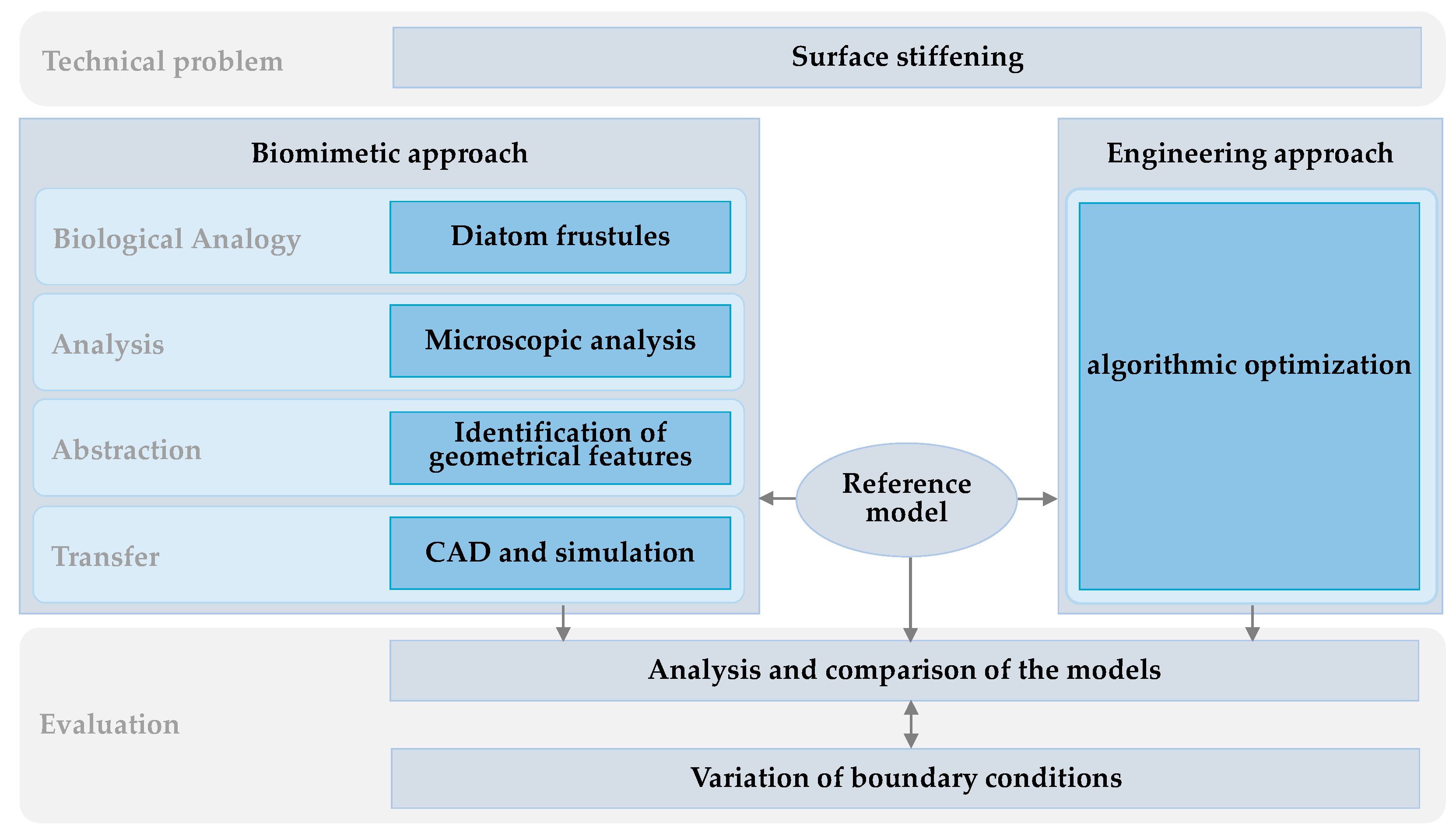 Biomimetics 09 00046 g001