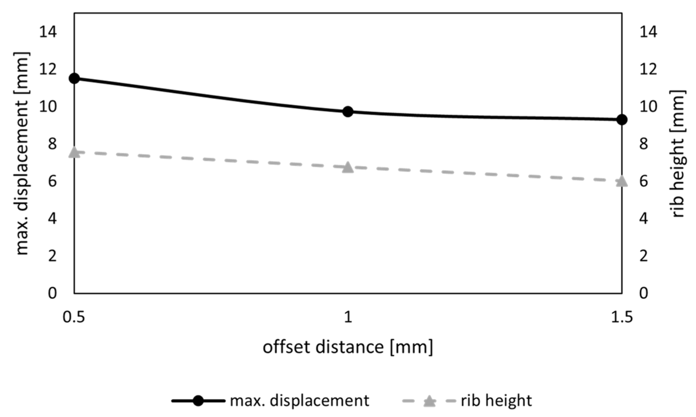 Biomimetics 09 00046 g013
