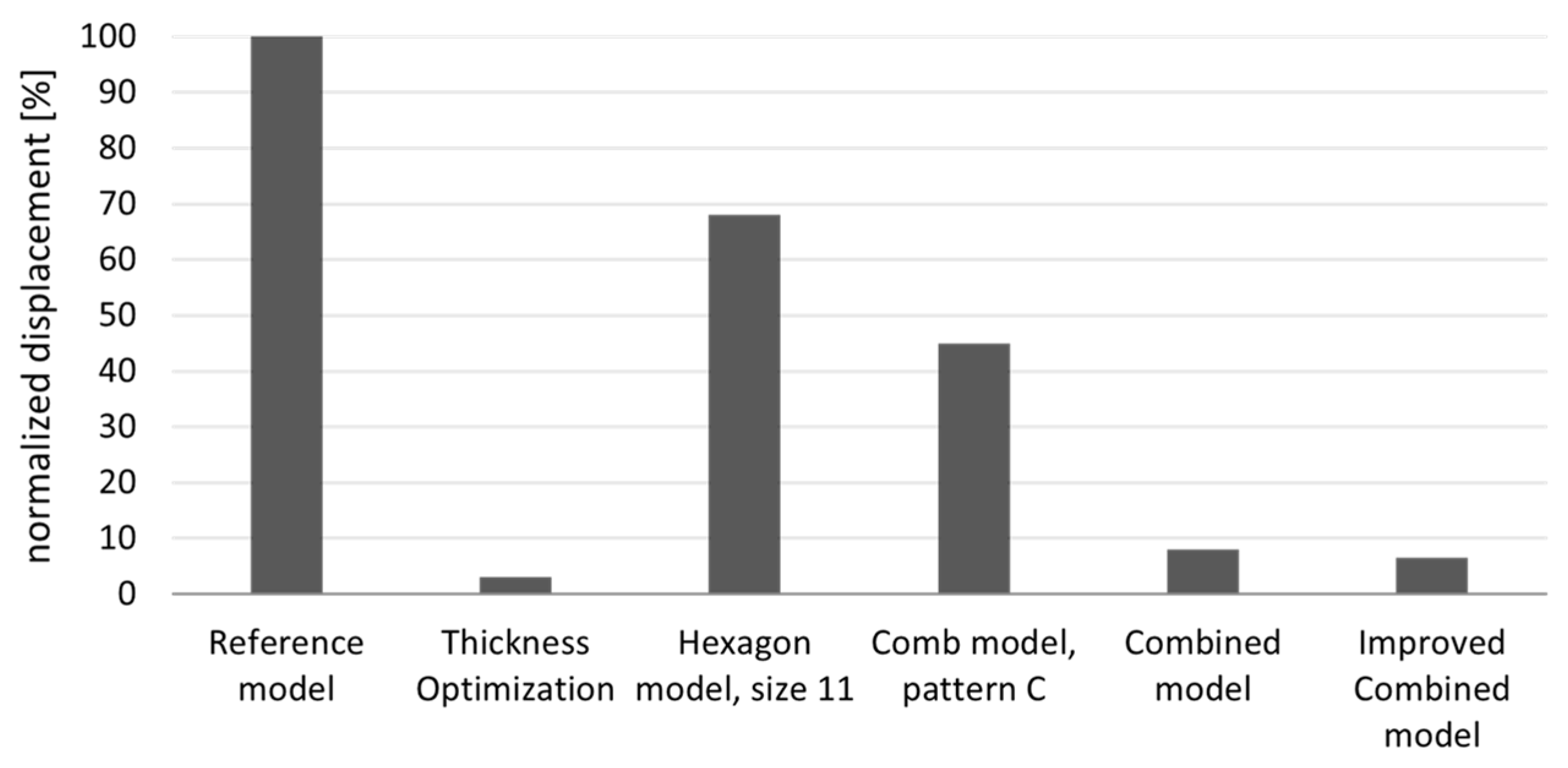 Biomimetics 09 00046 g018