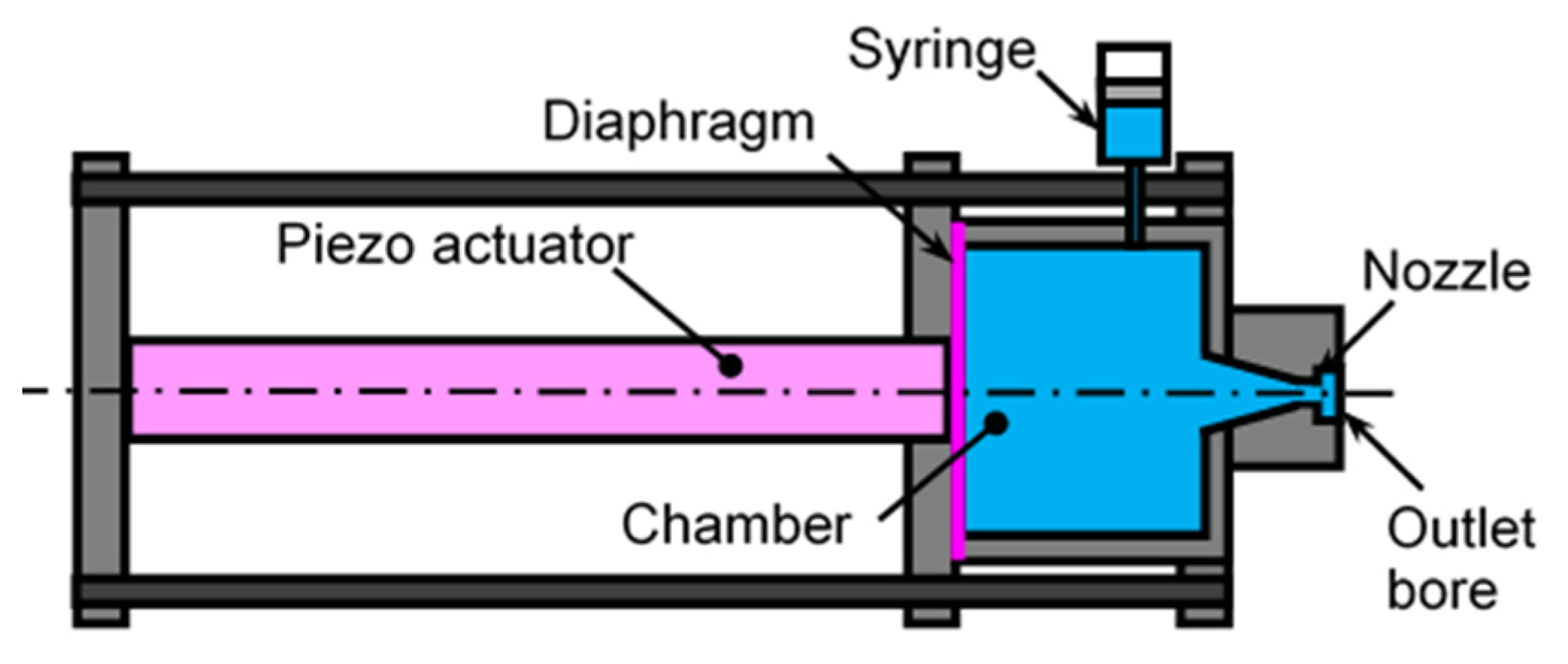 Biomimetics 09 00047 g007