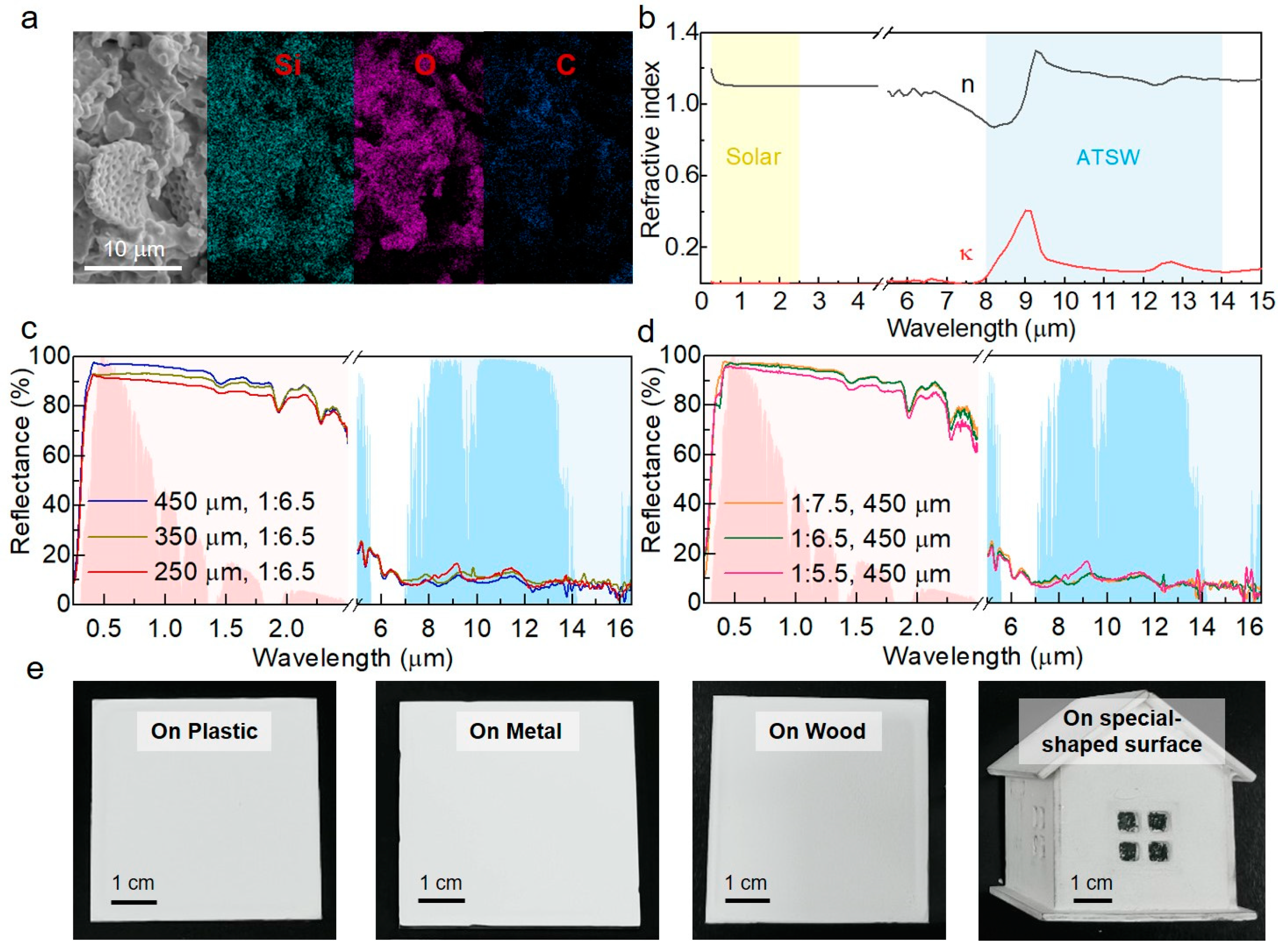 Biomimetics 09 00050 g003