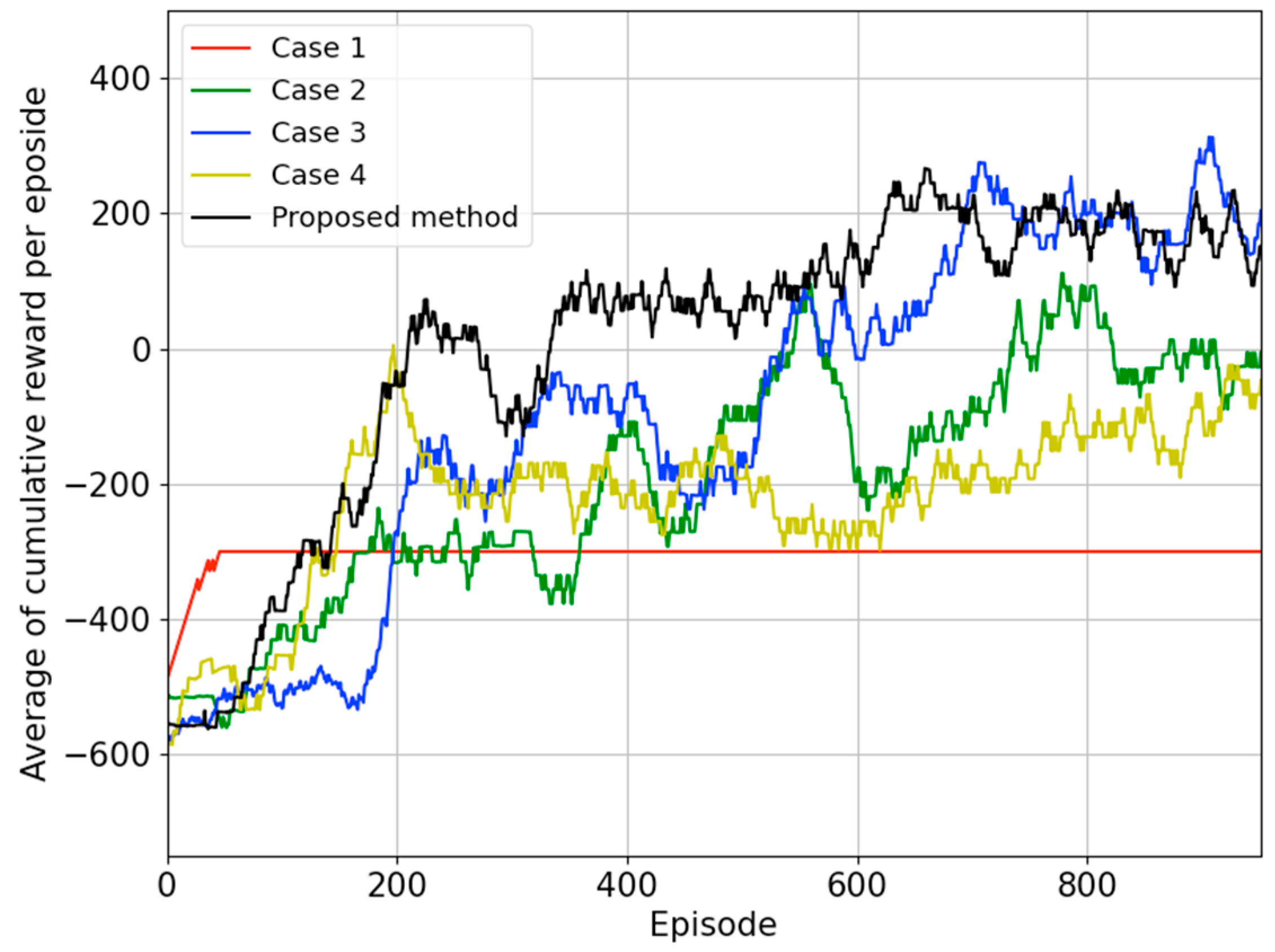Biomimetics 09 00051 g011