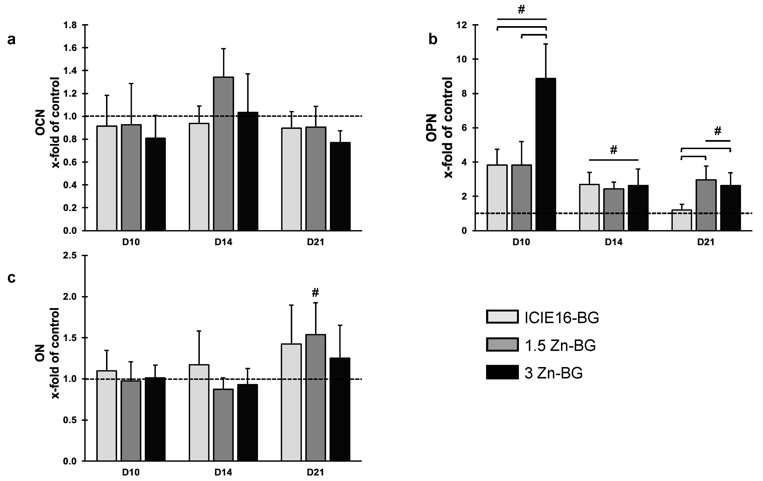 Biomimetics 09 00053 g007