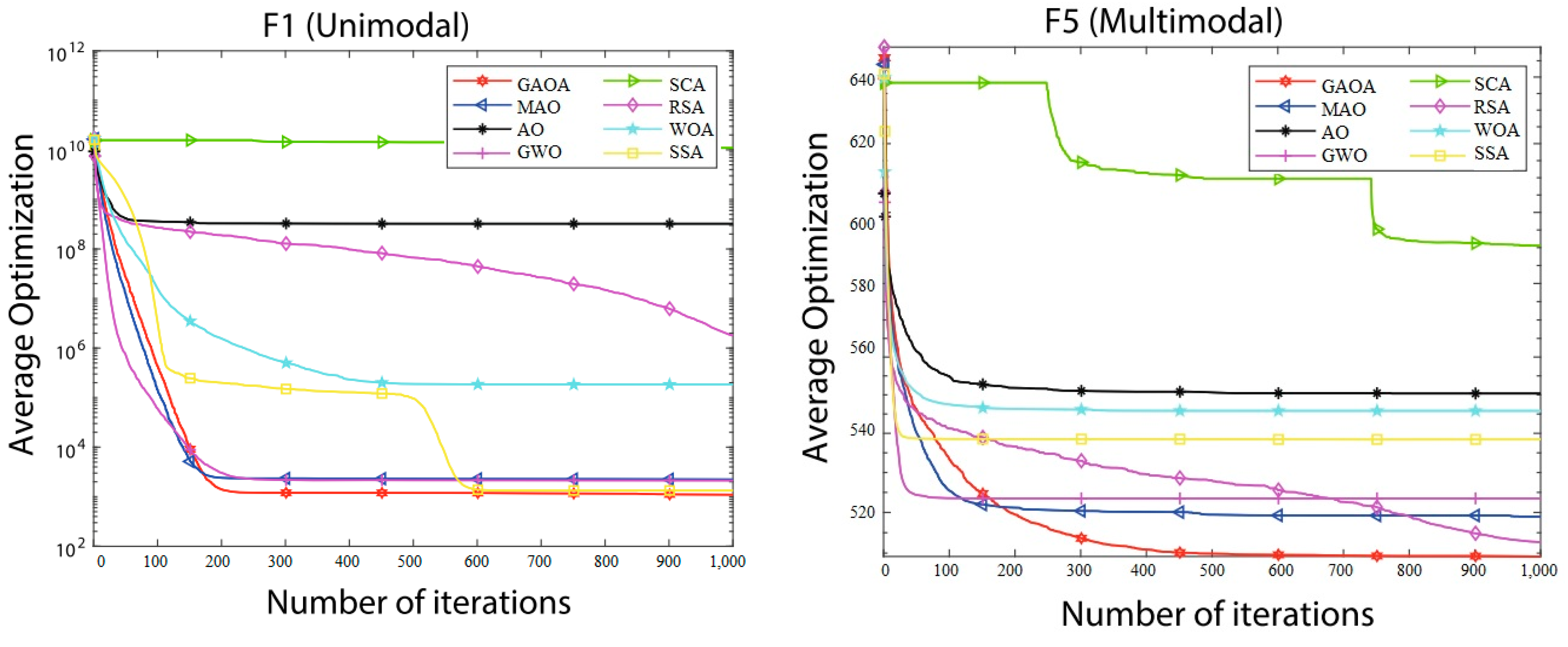 Biomimetics 09 00054 g002a