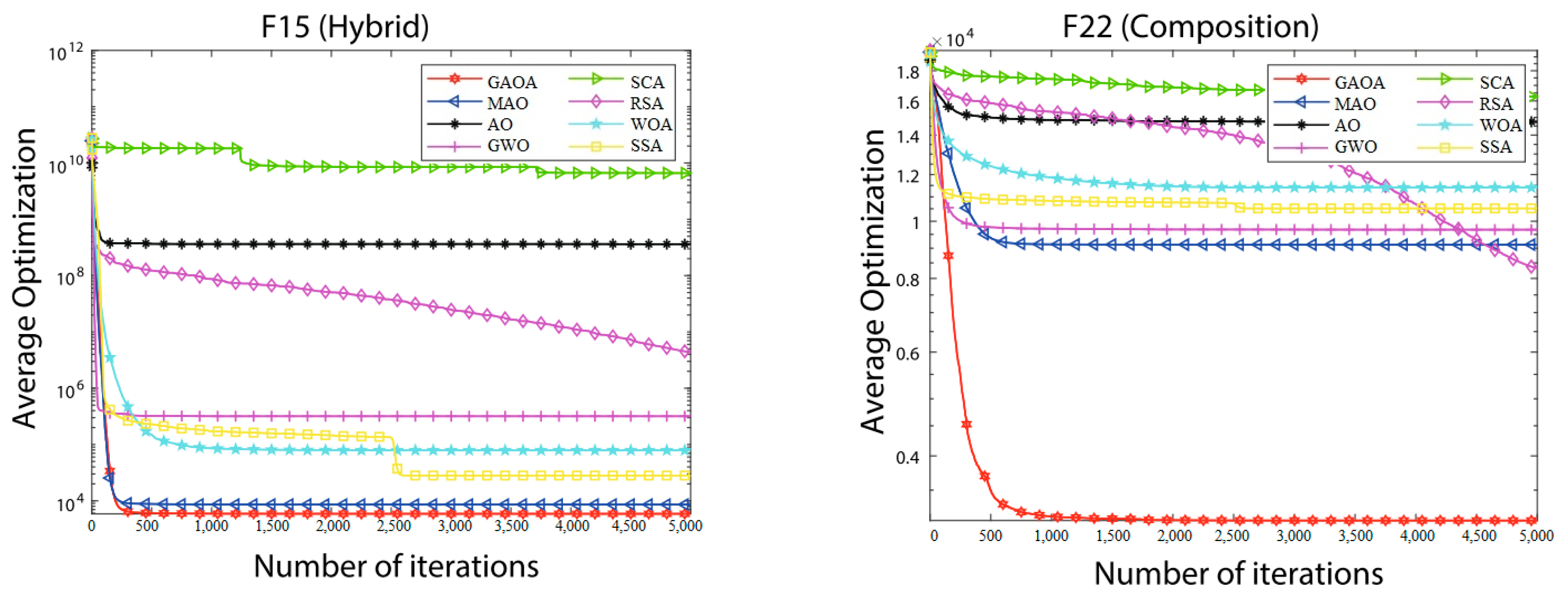 Biomimetics 09 00054 g003b