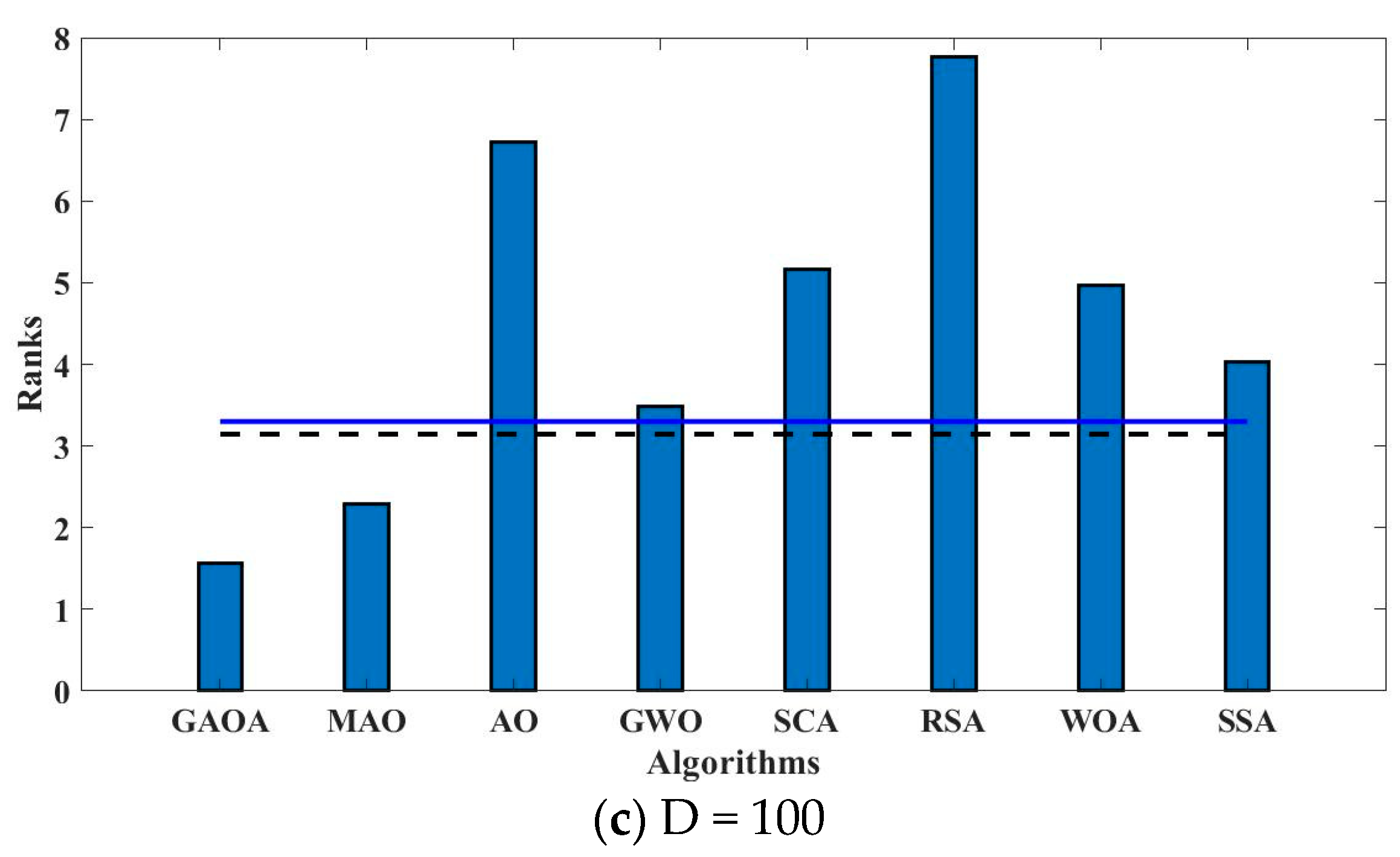 Biomimetics 09 00054 g005b