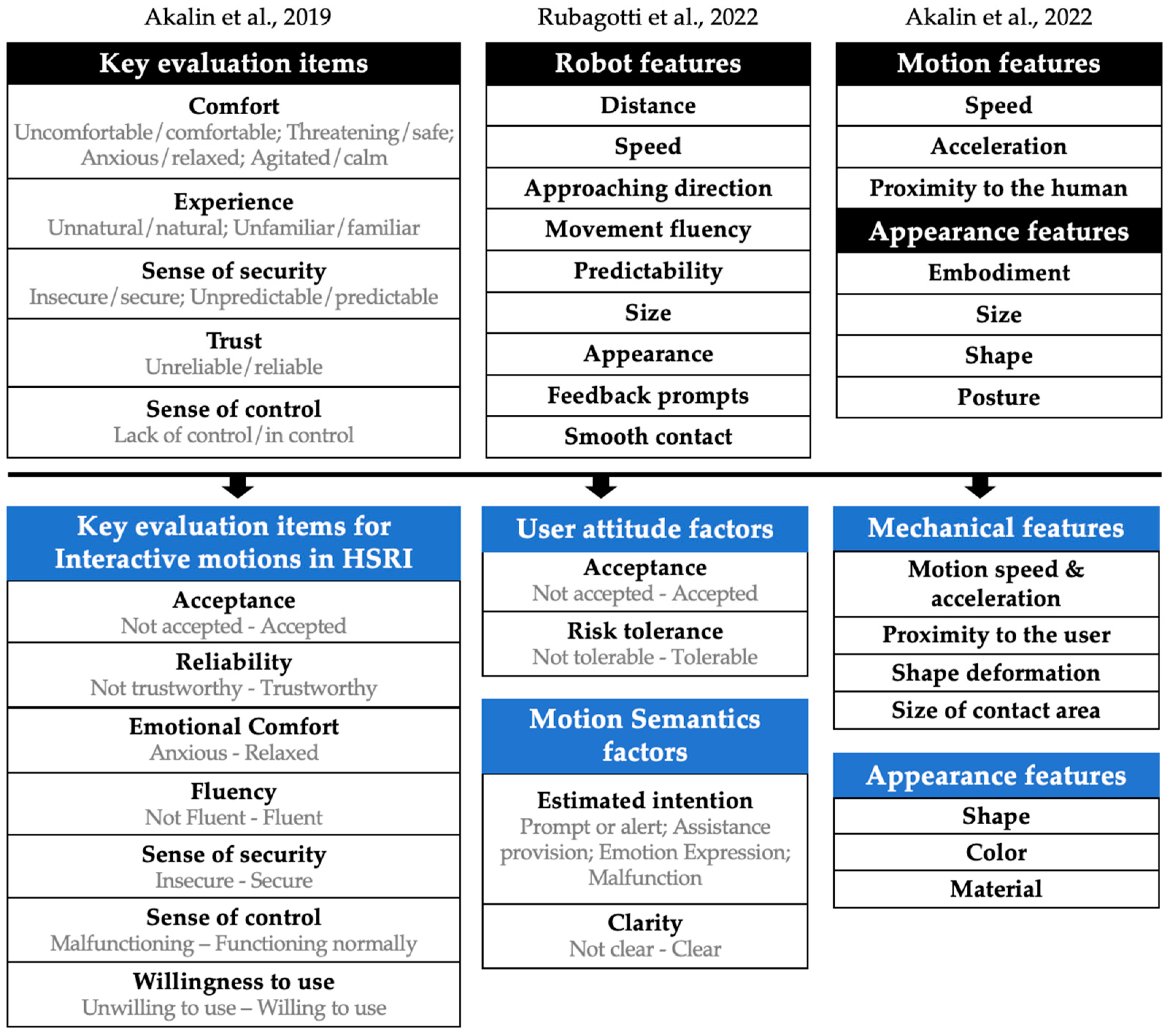 Biomimetics 09 00058 g002
