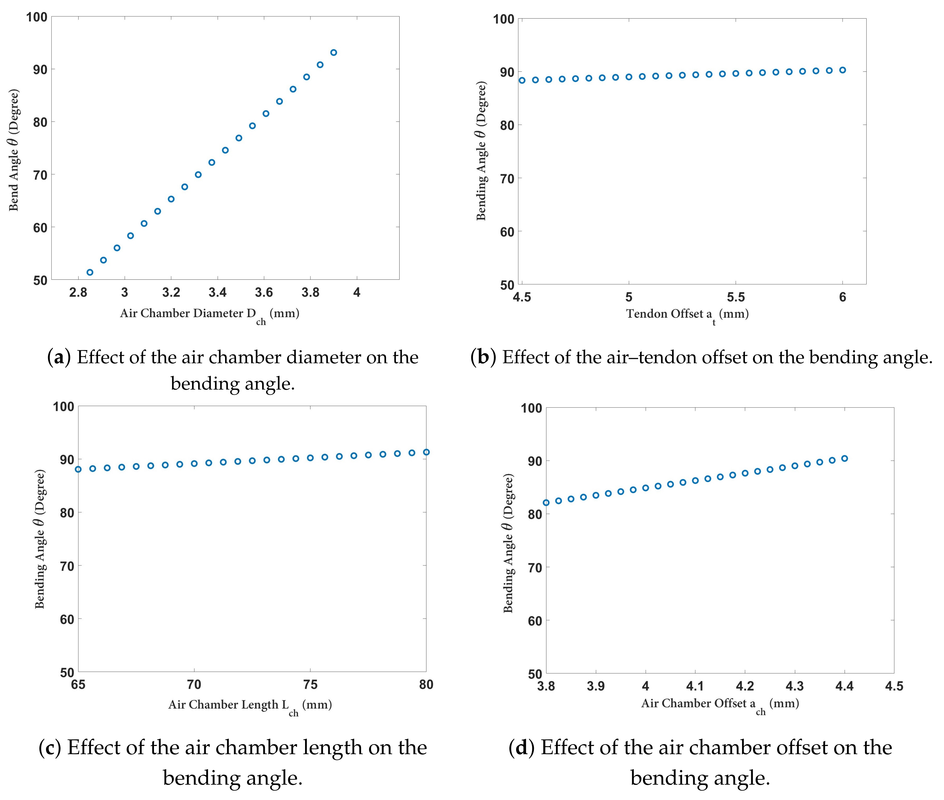 Biomimetics 09 00059 g007