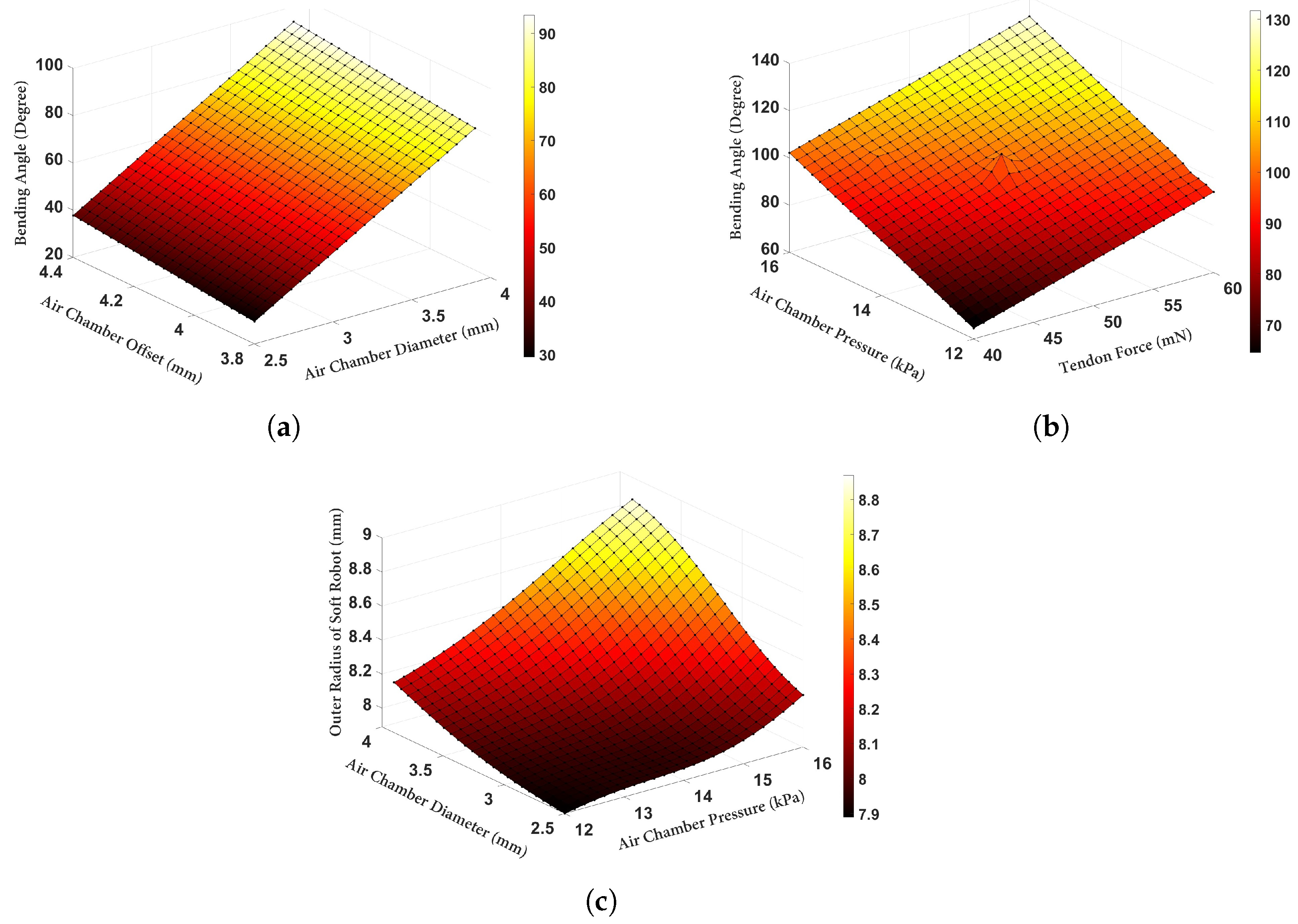 Biomimetics 09 00059 g008