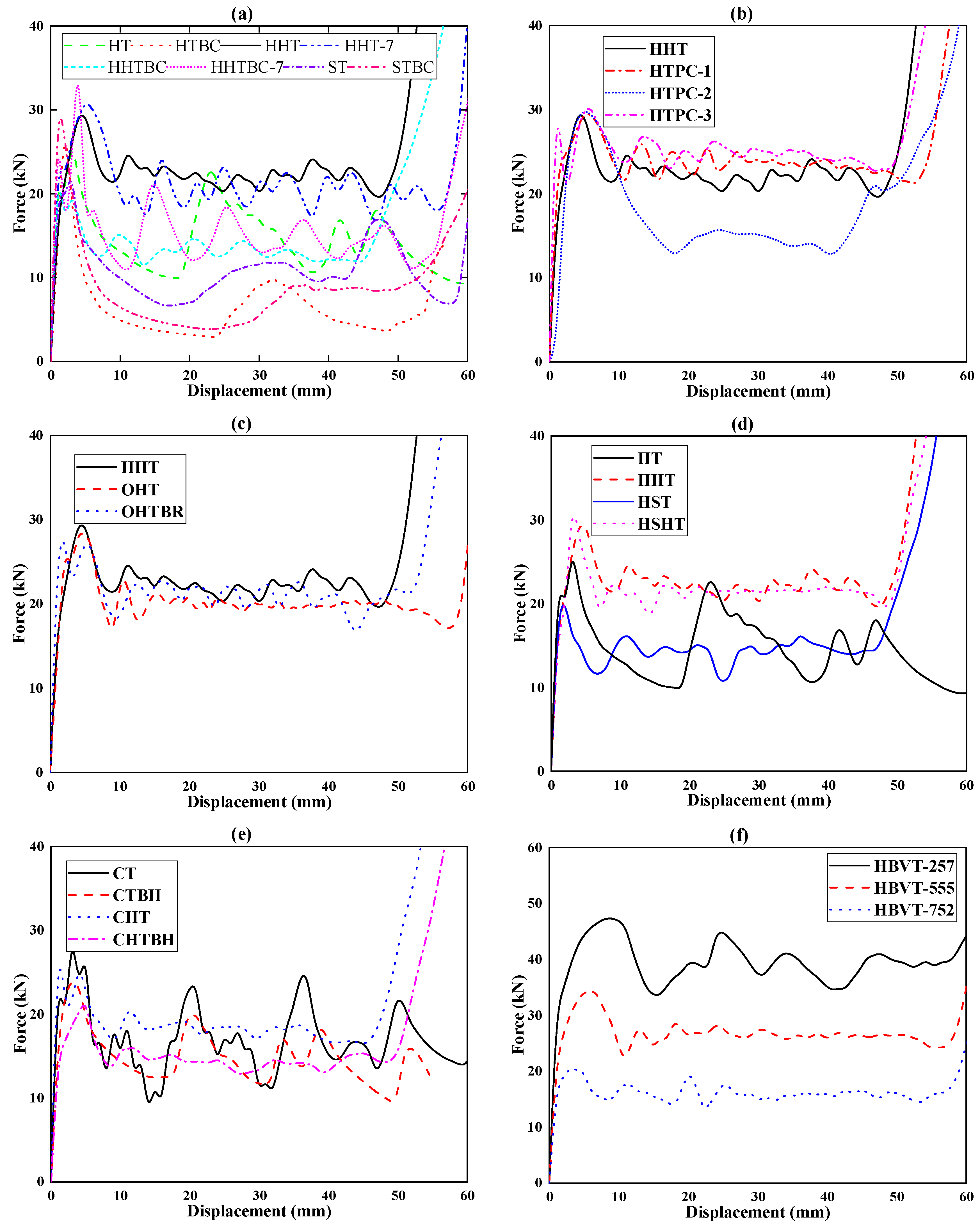 Biomimetics 09 00060 g006