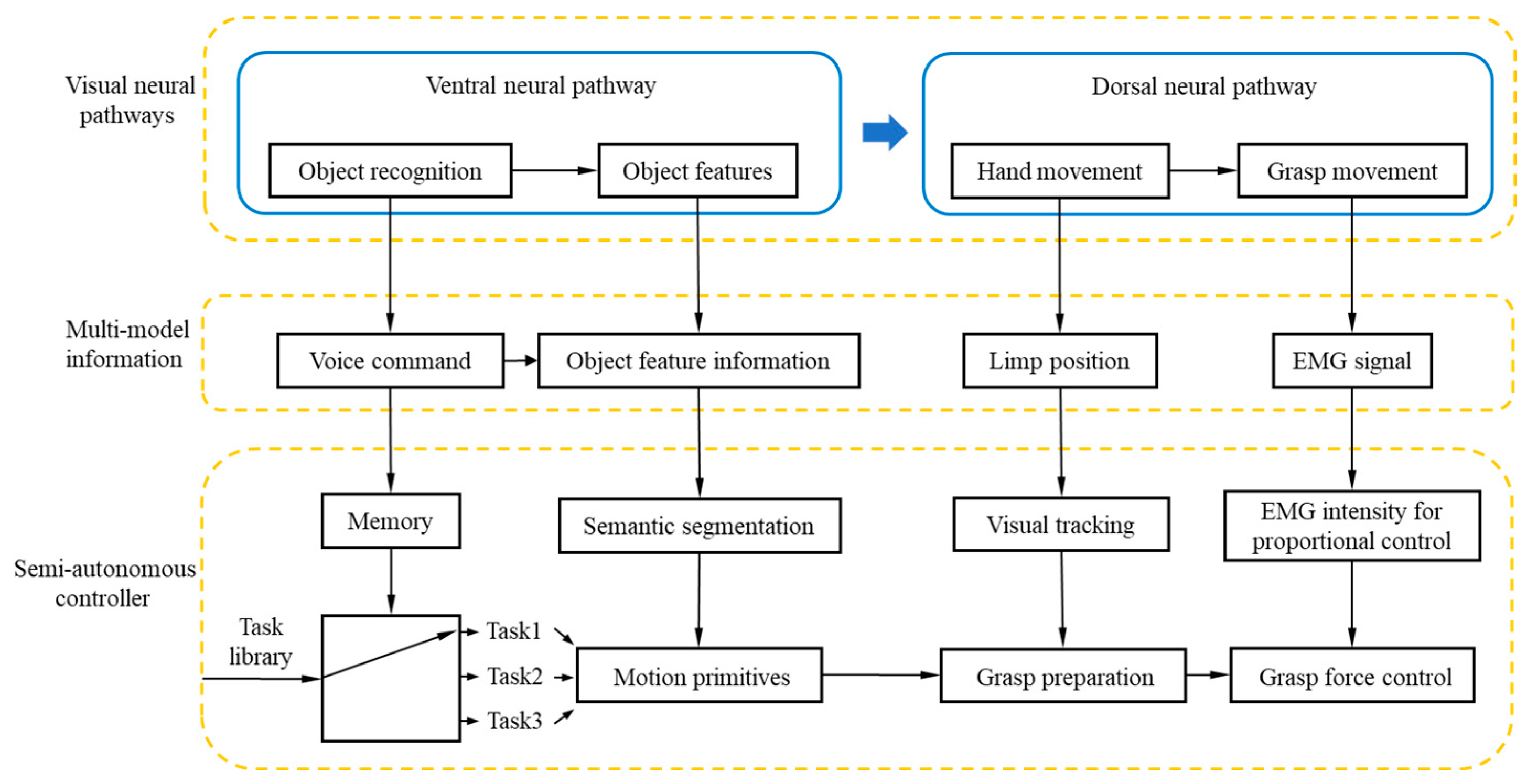 Biomimetics 09 00062 g001