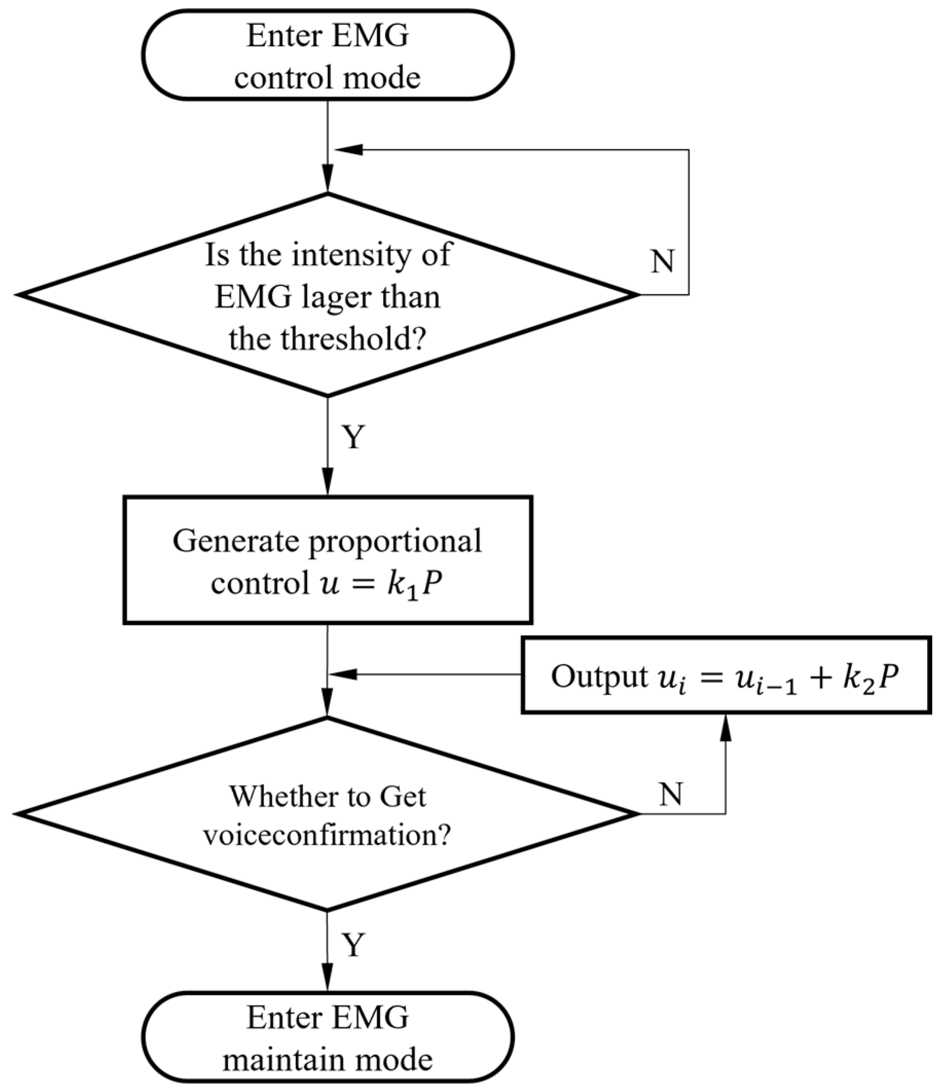 Biomimetics 09 00062 g004