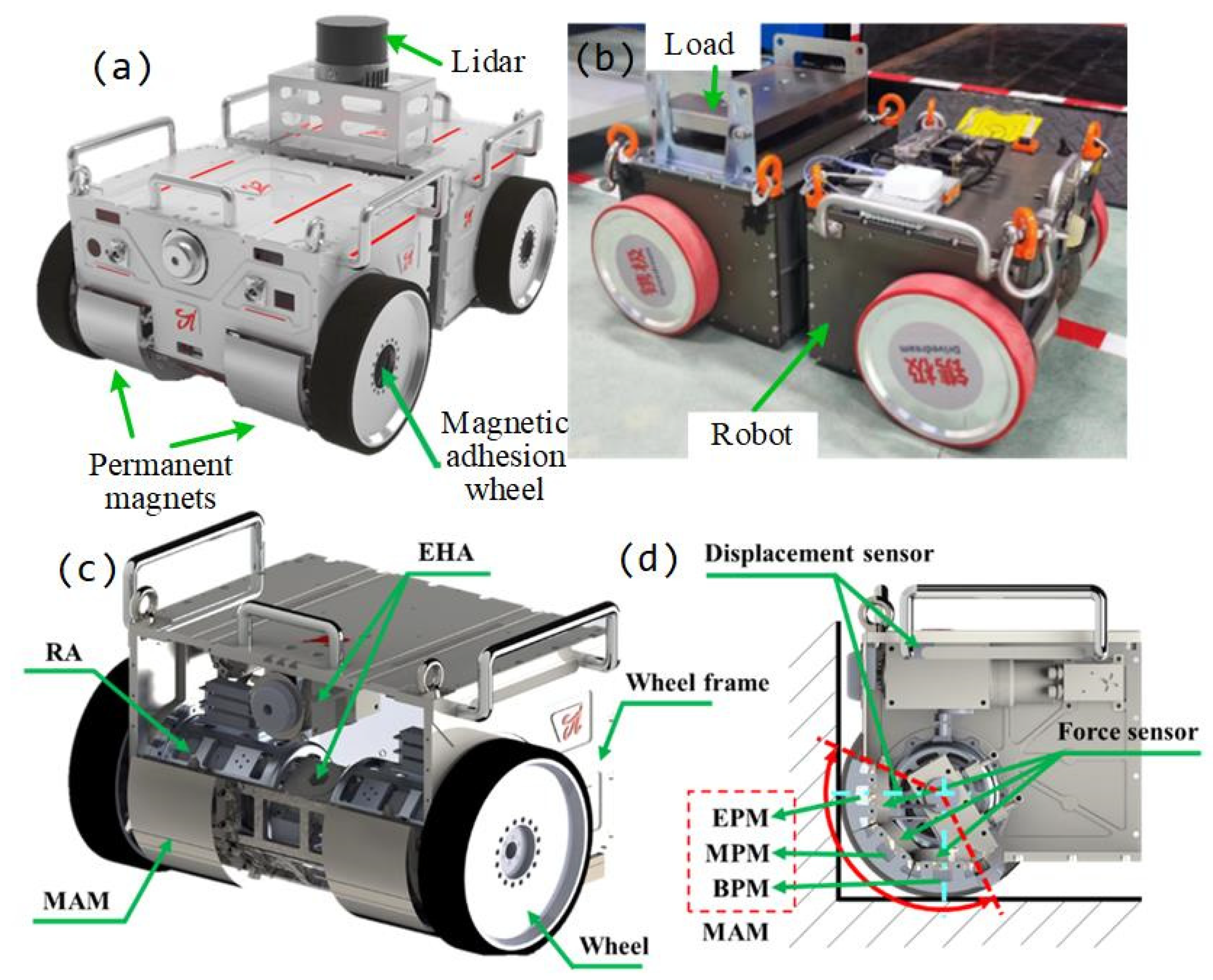 Biomimetics 09 00064 g001