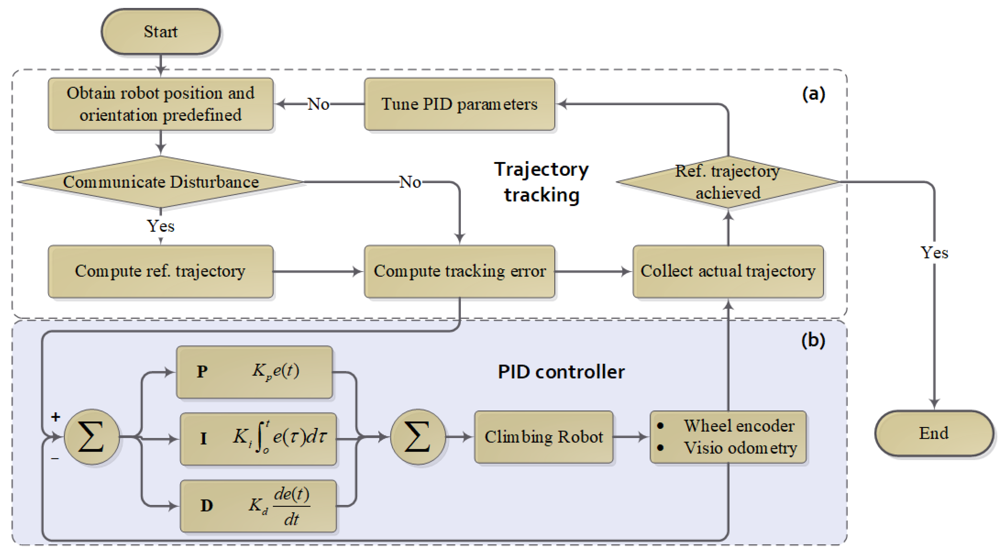 Biomimetics 09 00064 g005